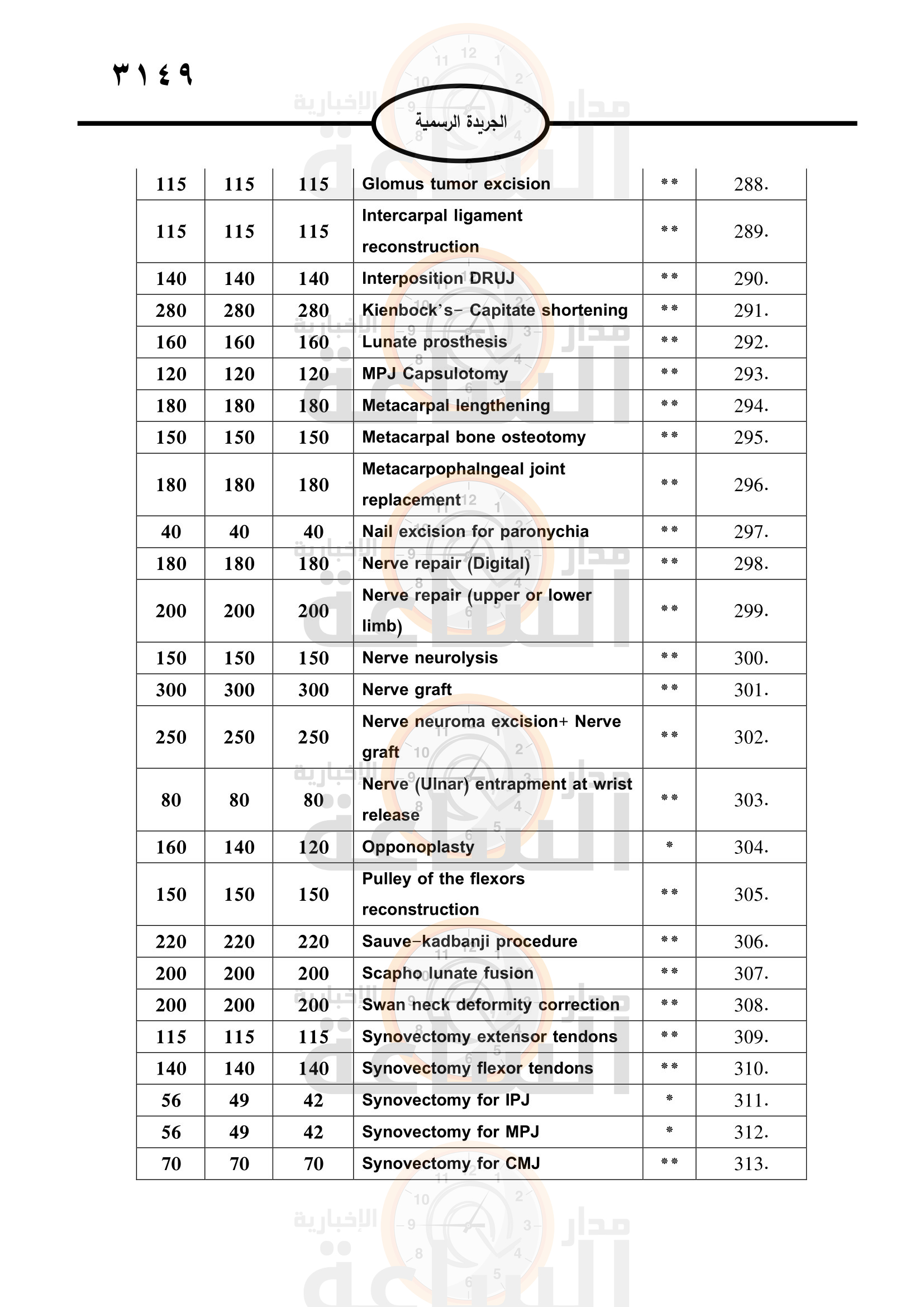 Madar Al-Saa Images 0.2016188277119324
