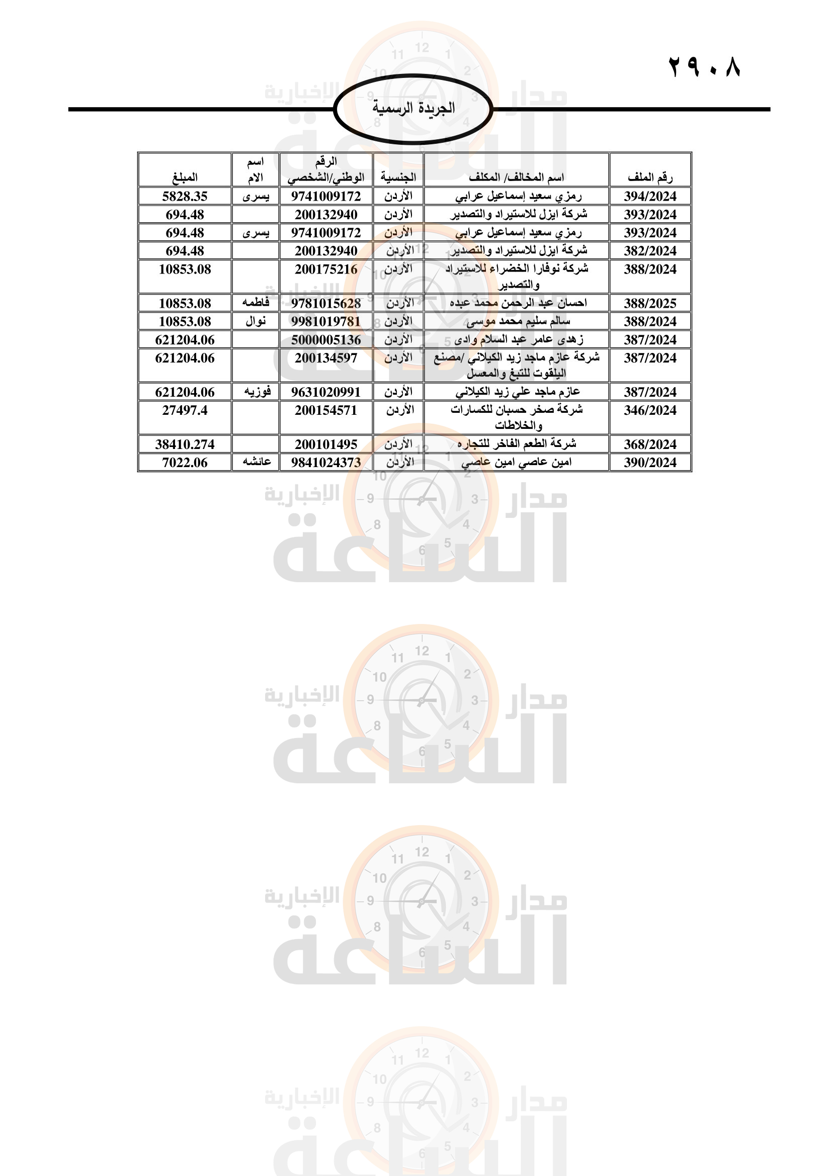 Madar Al-Saa Images 0.7314727320191603