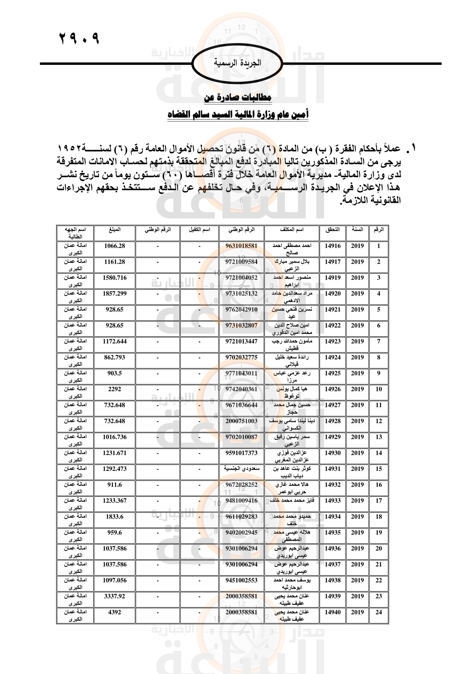 Madar Al-Saa Images 0.031637865937253595