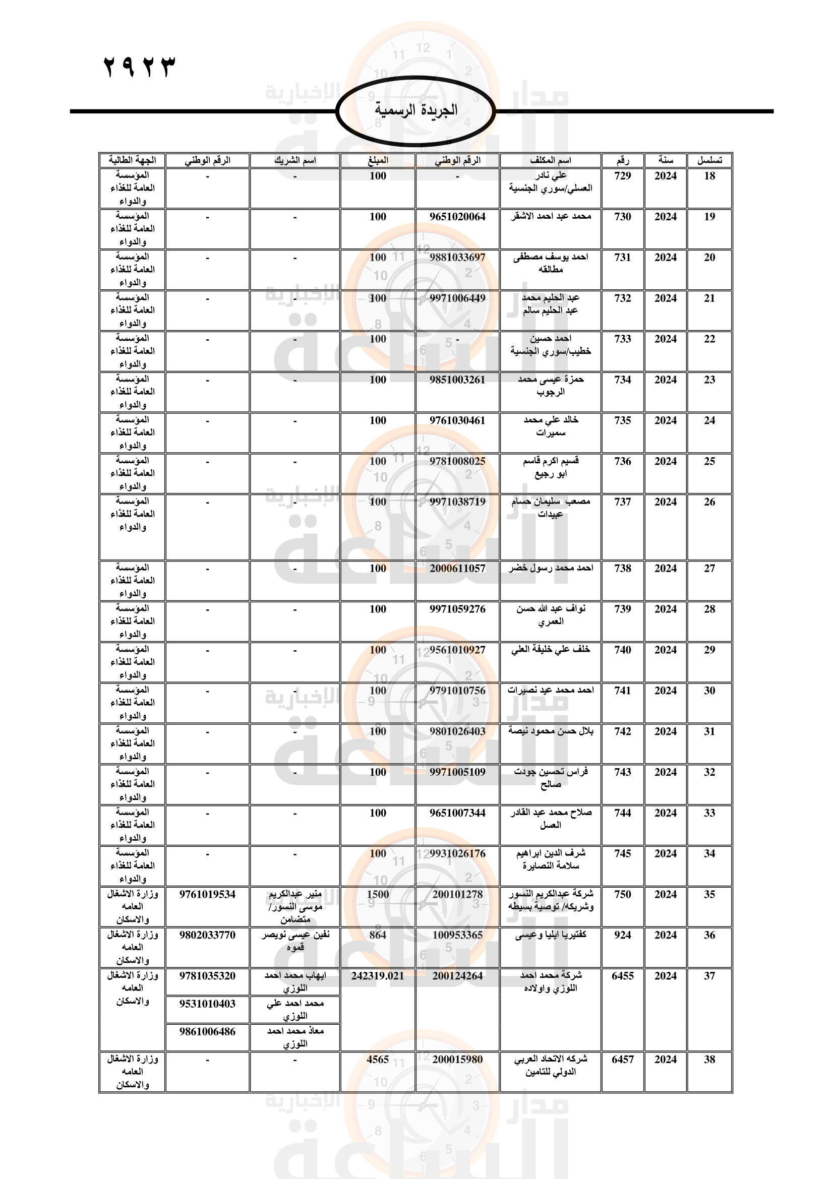 Madar Al-Saa Images 0.6368158339854366