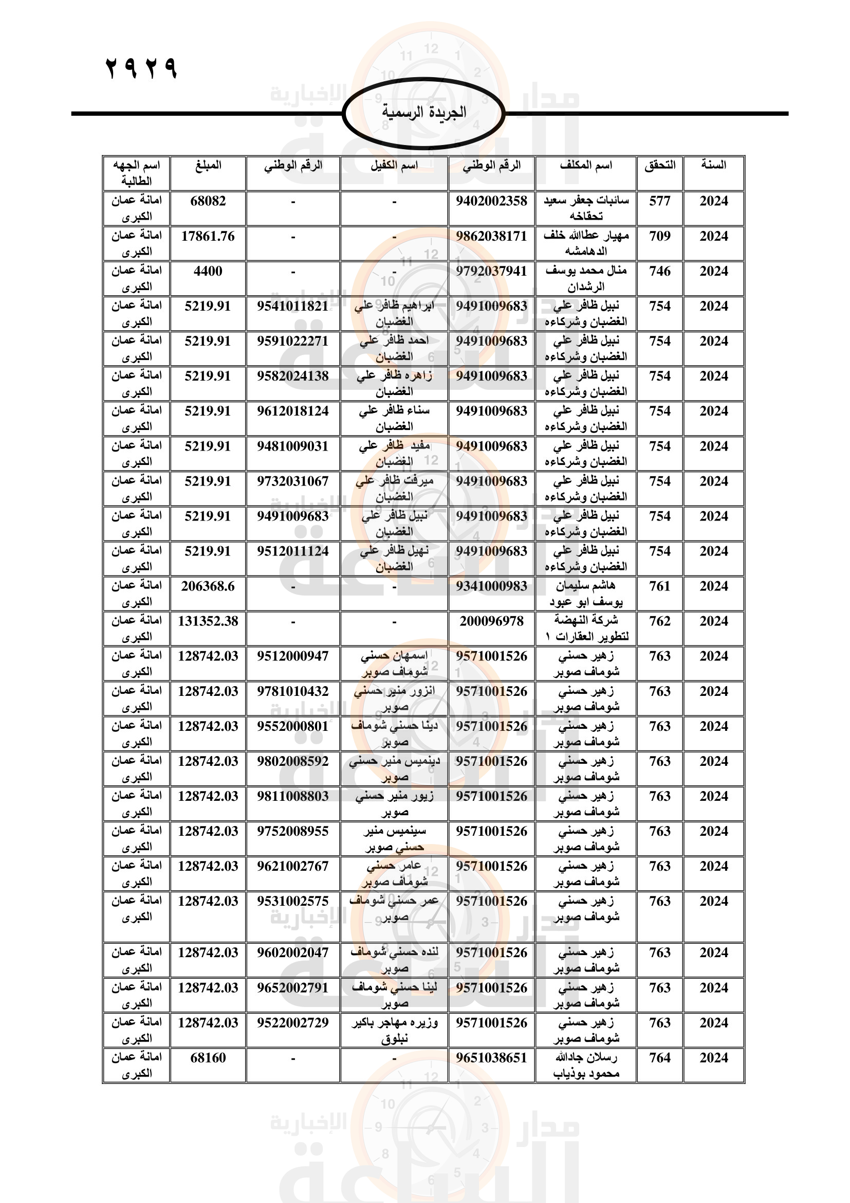 Madar Al-Saa Images 0.3992795298731222