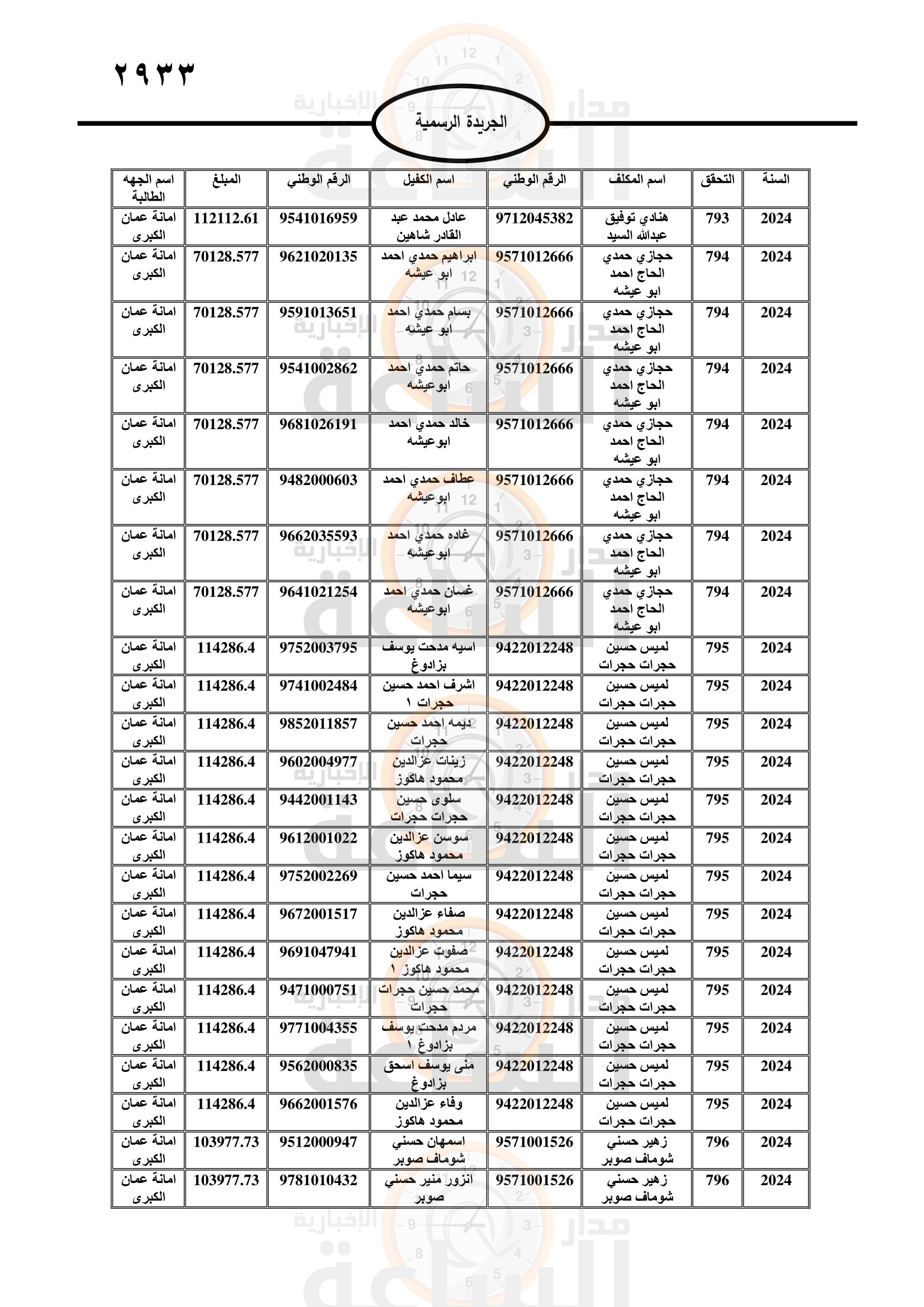 Madar Al-Saa Images 0.4211845361722679