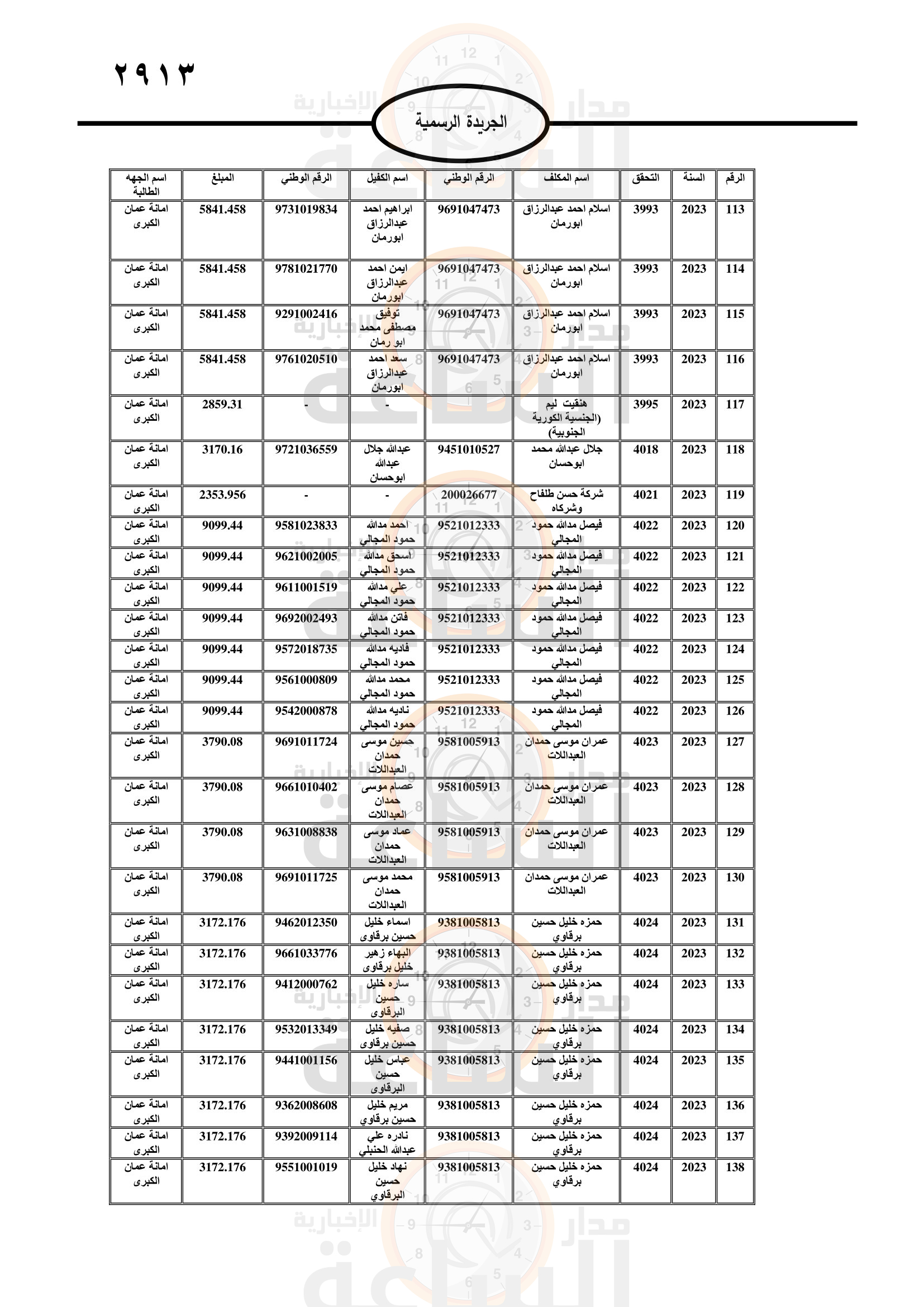 Madar Al-Saa Images 0.659377249907187