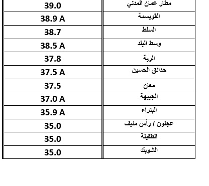 Madar Al-Saa Images 0.6955632920239416