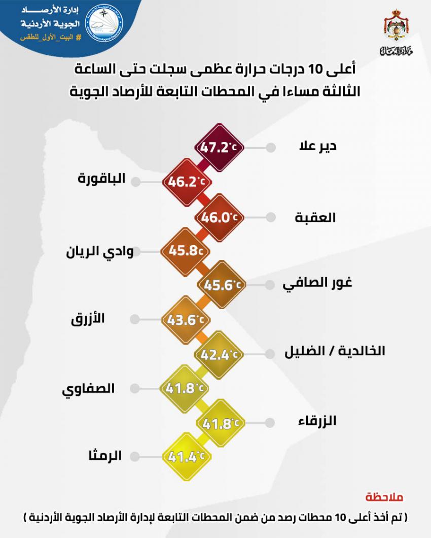Madar Al-Saa Images 0.27142786996308166
