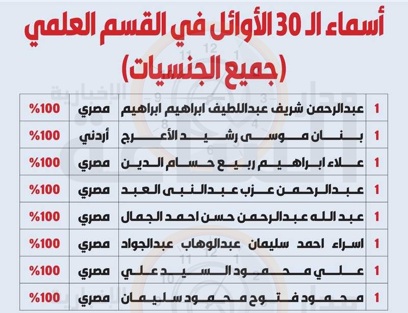 Madar Al-Saa Images 0.7359234510857422