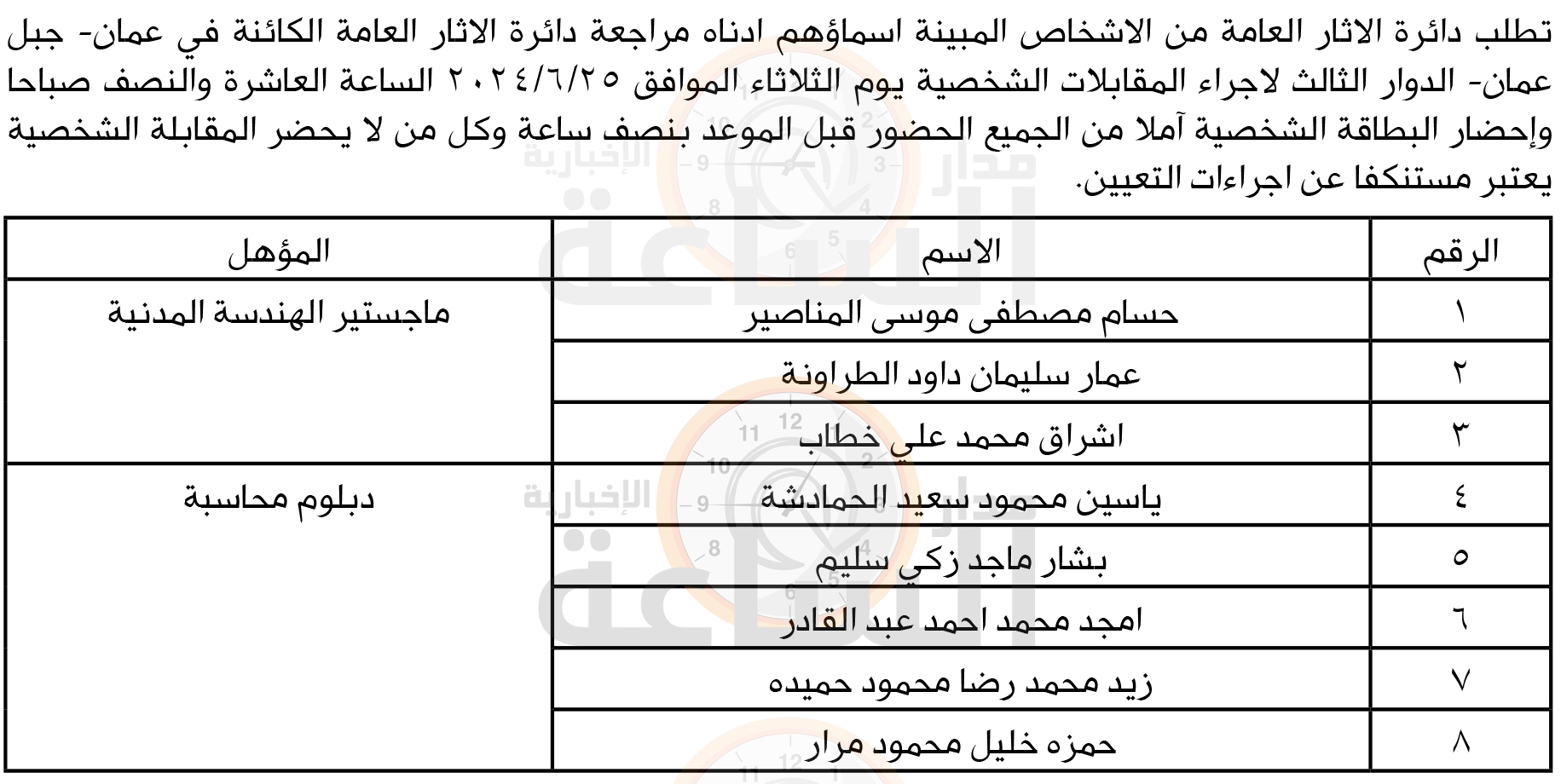 Madar Al-Saa Images 0.8513170448054683