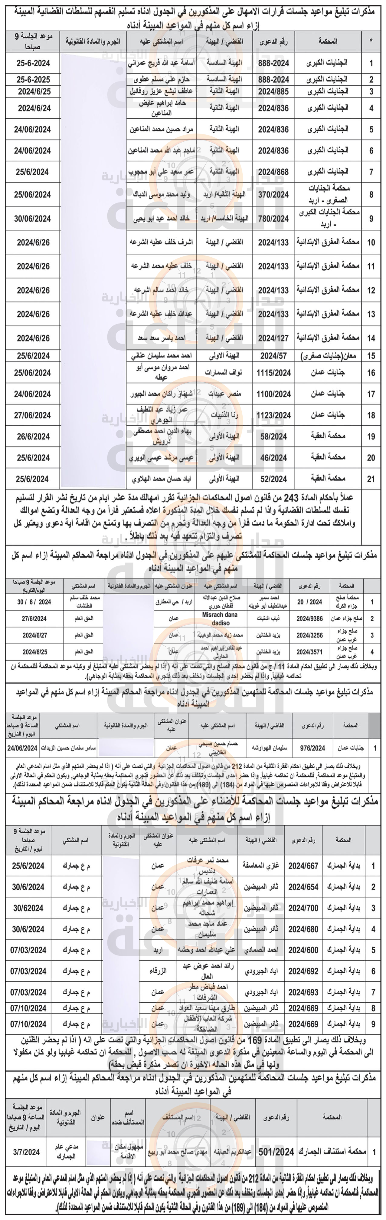 Madar Al-Saa Images 0.4521465891668217