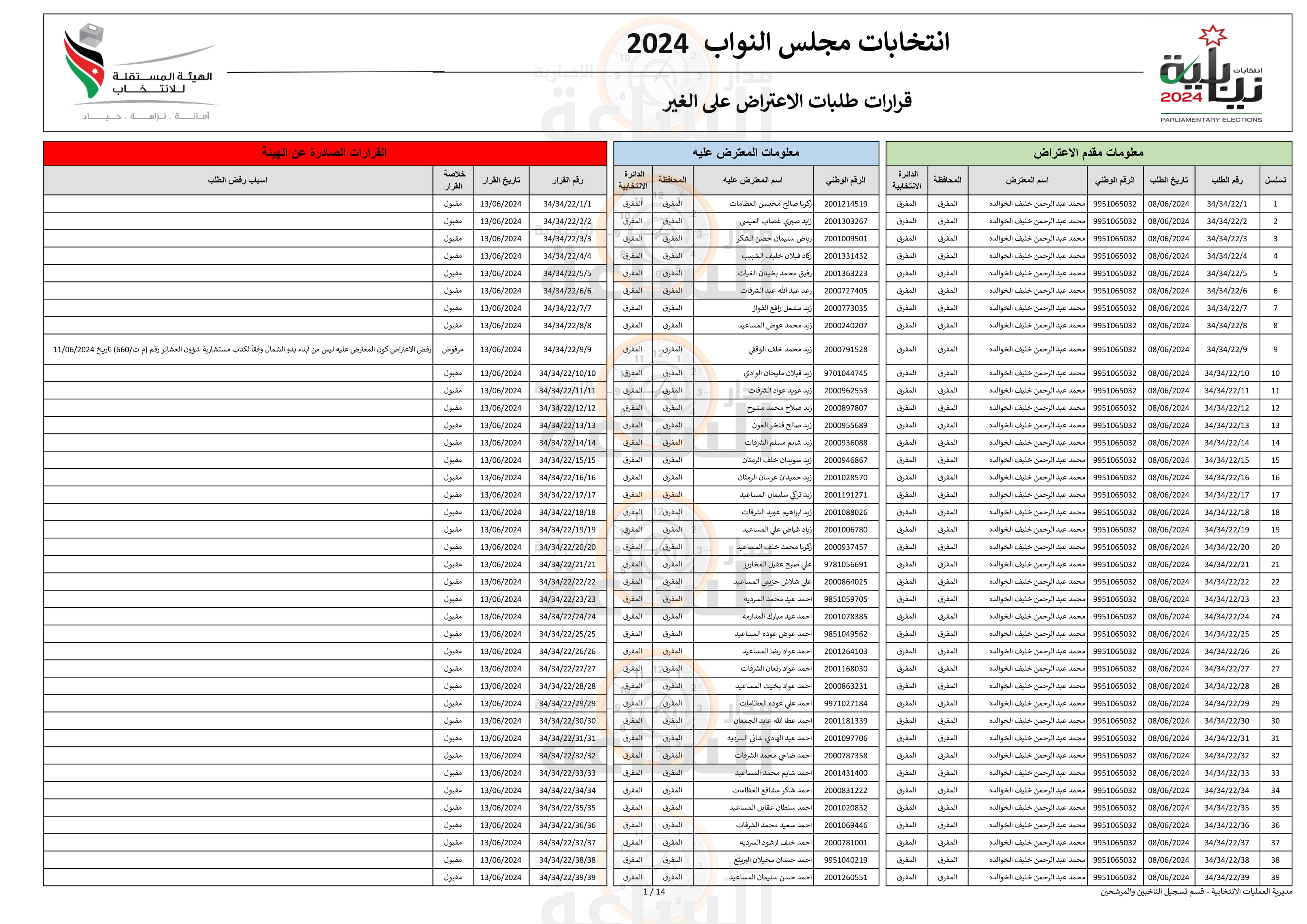 Madar Al-Saa Images 0.5433612281342313