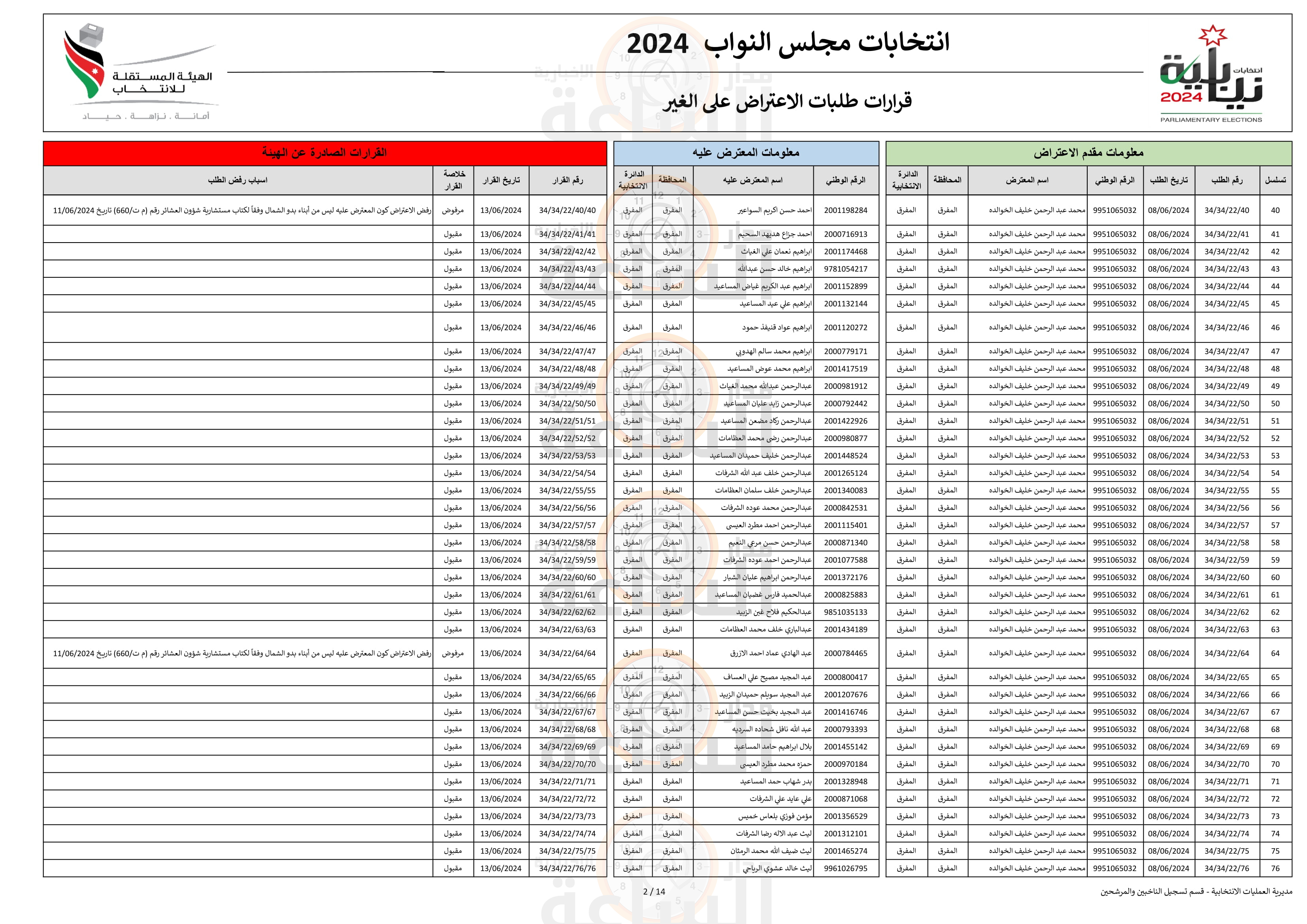 Madar Al-Saa Images 0.5024395804362998