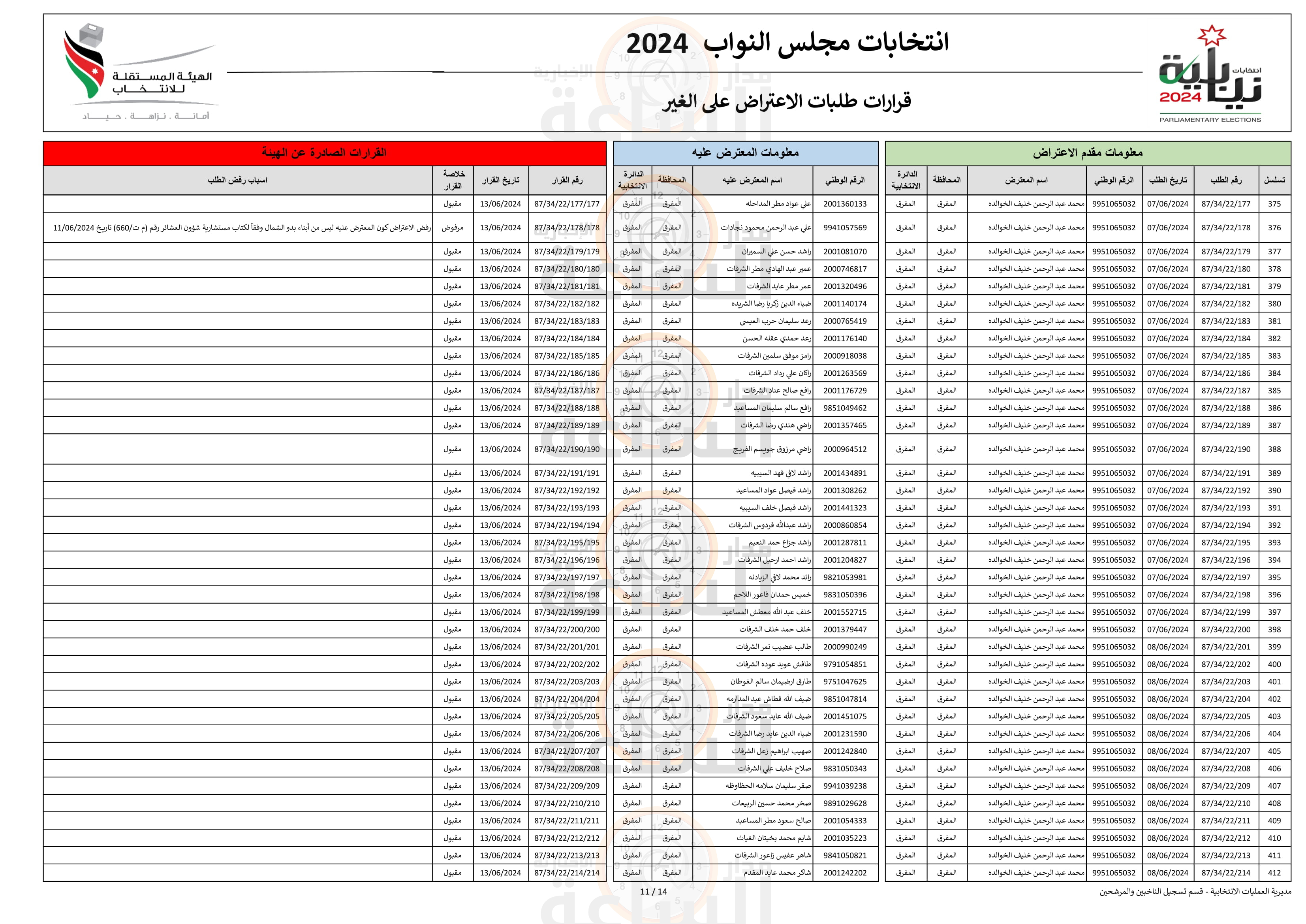 Madar Al-Saa Images 0.25184021688744385