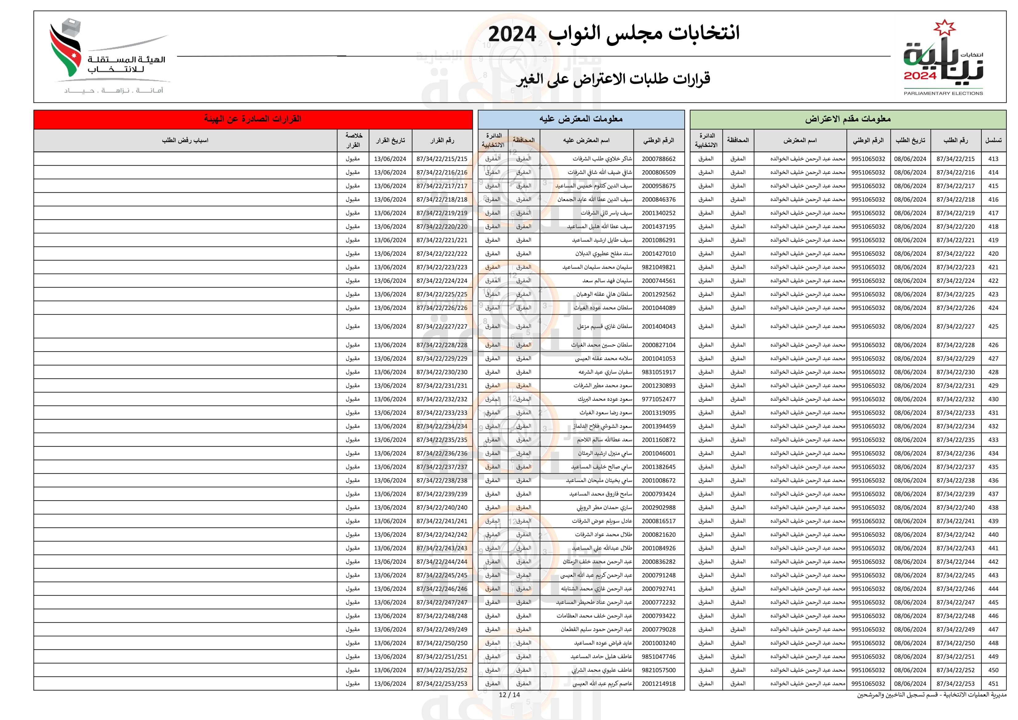 Madar Al-Saa Images 0.9196249726653634