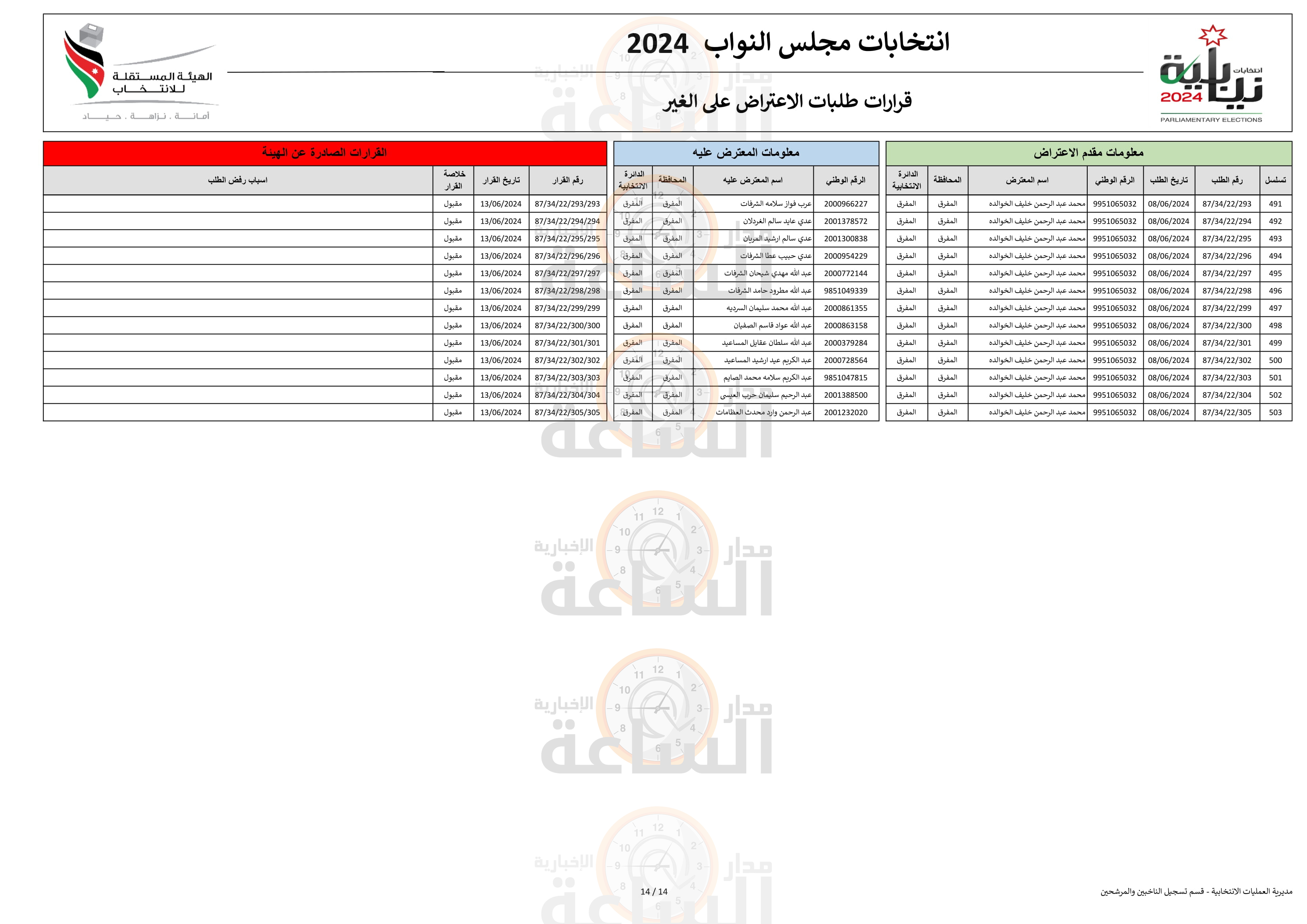 Madar Al-Saa Images 0.633873444701029