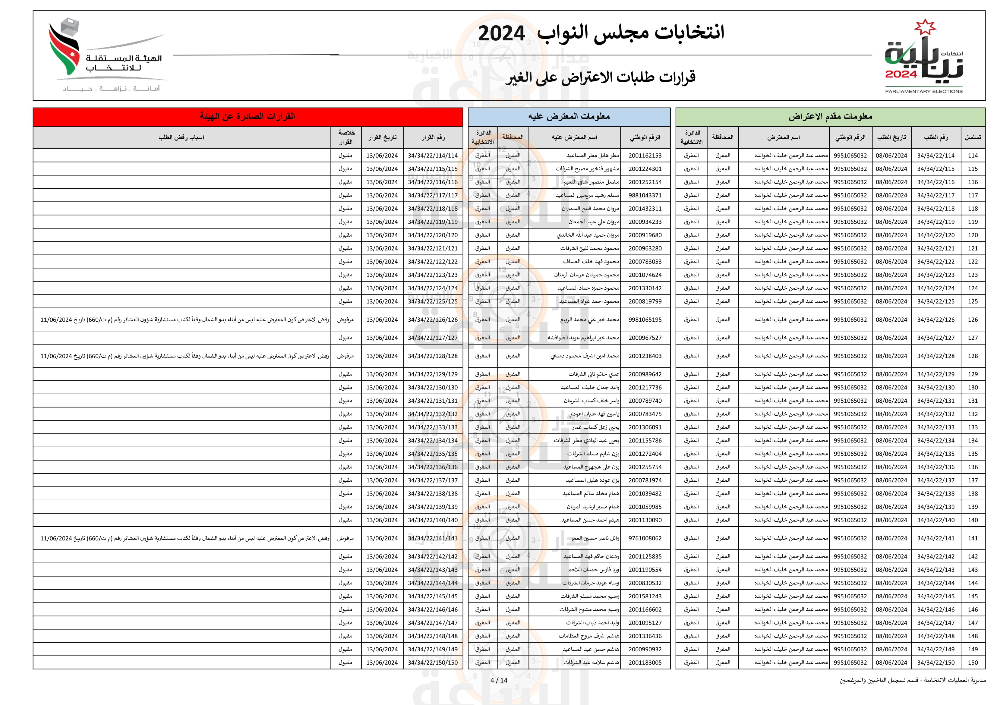 Madar Al-Saa Images 0.36640258339663645