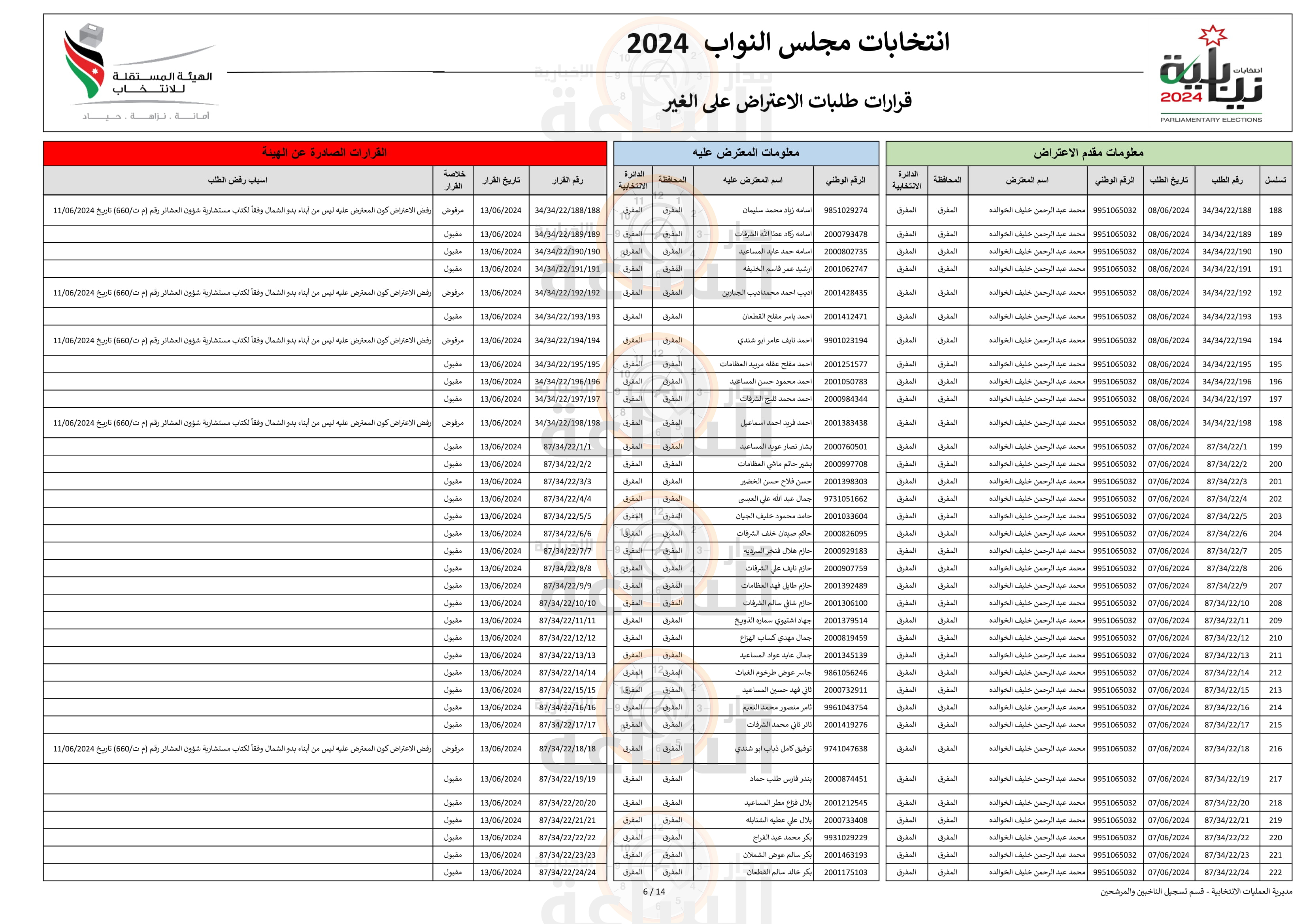 Madar Al-Saa Images 0.8110165245679433