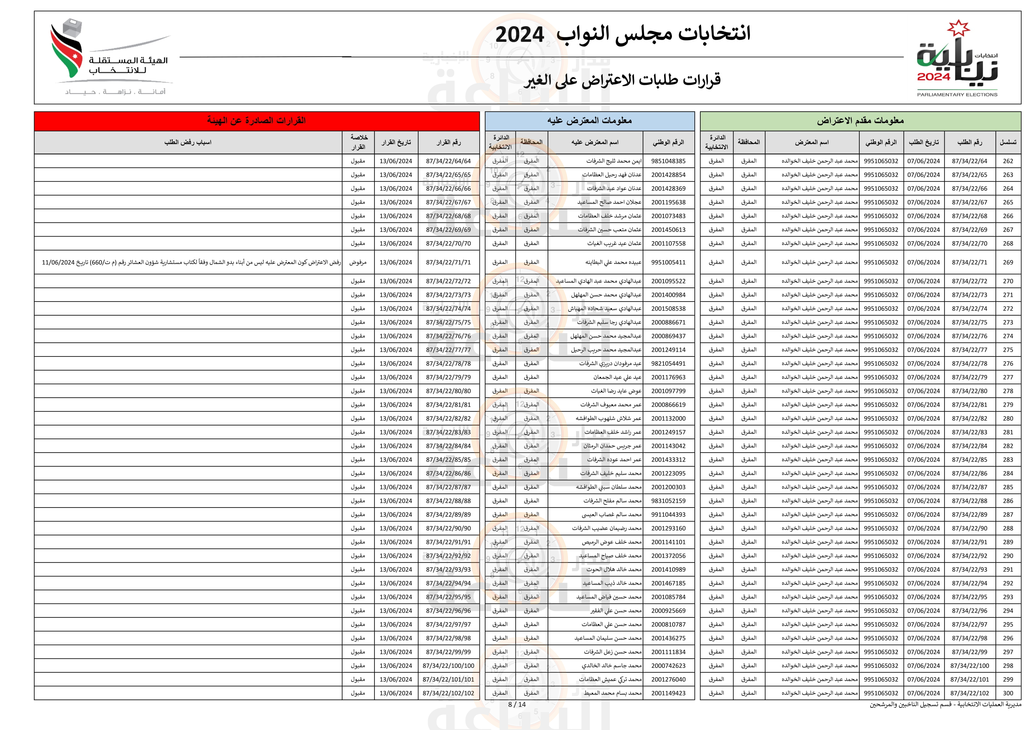 Madar Al-Saa Images 0.023870918725207968