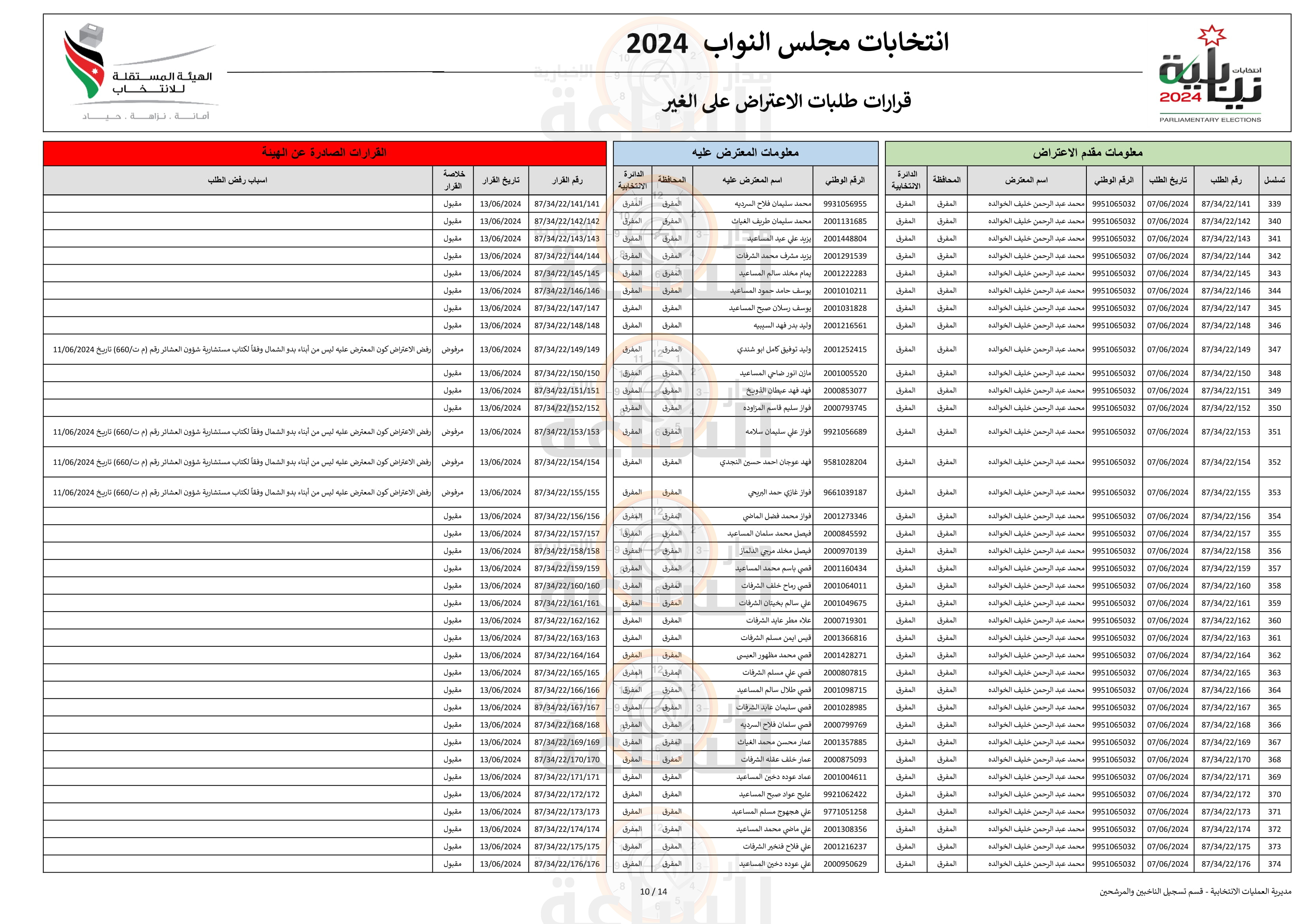 Madar Al-Saa Images 0.7969239492817122