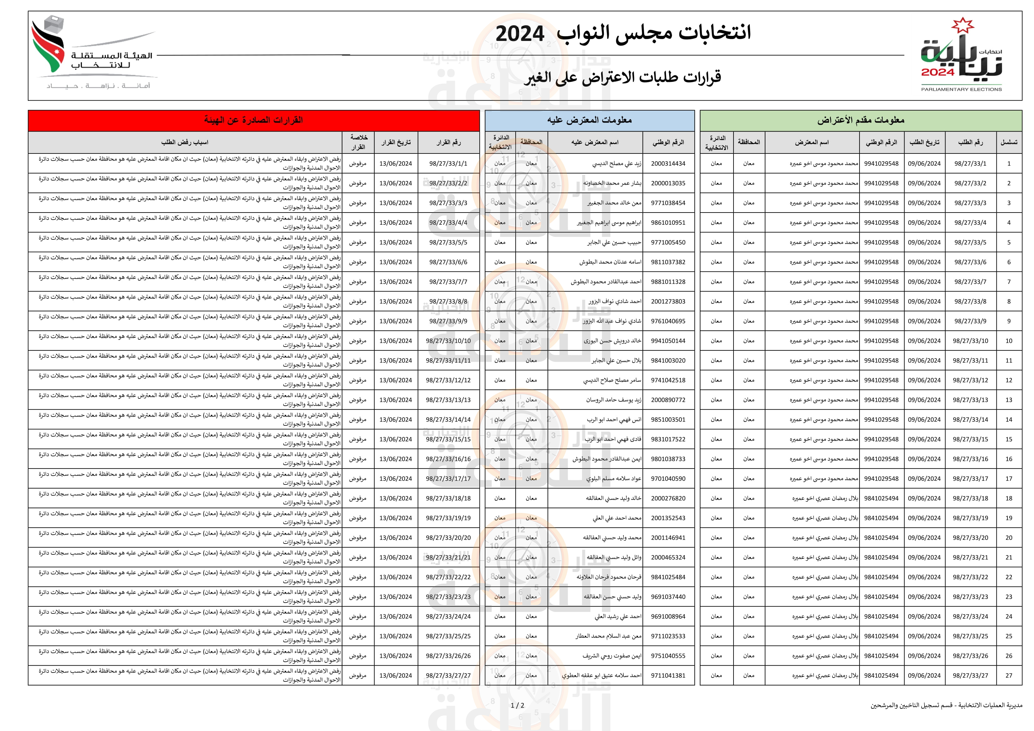 Madar Al-Saa Images 0.20156145168718997