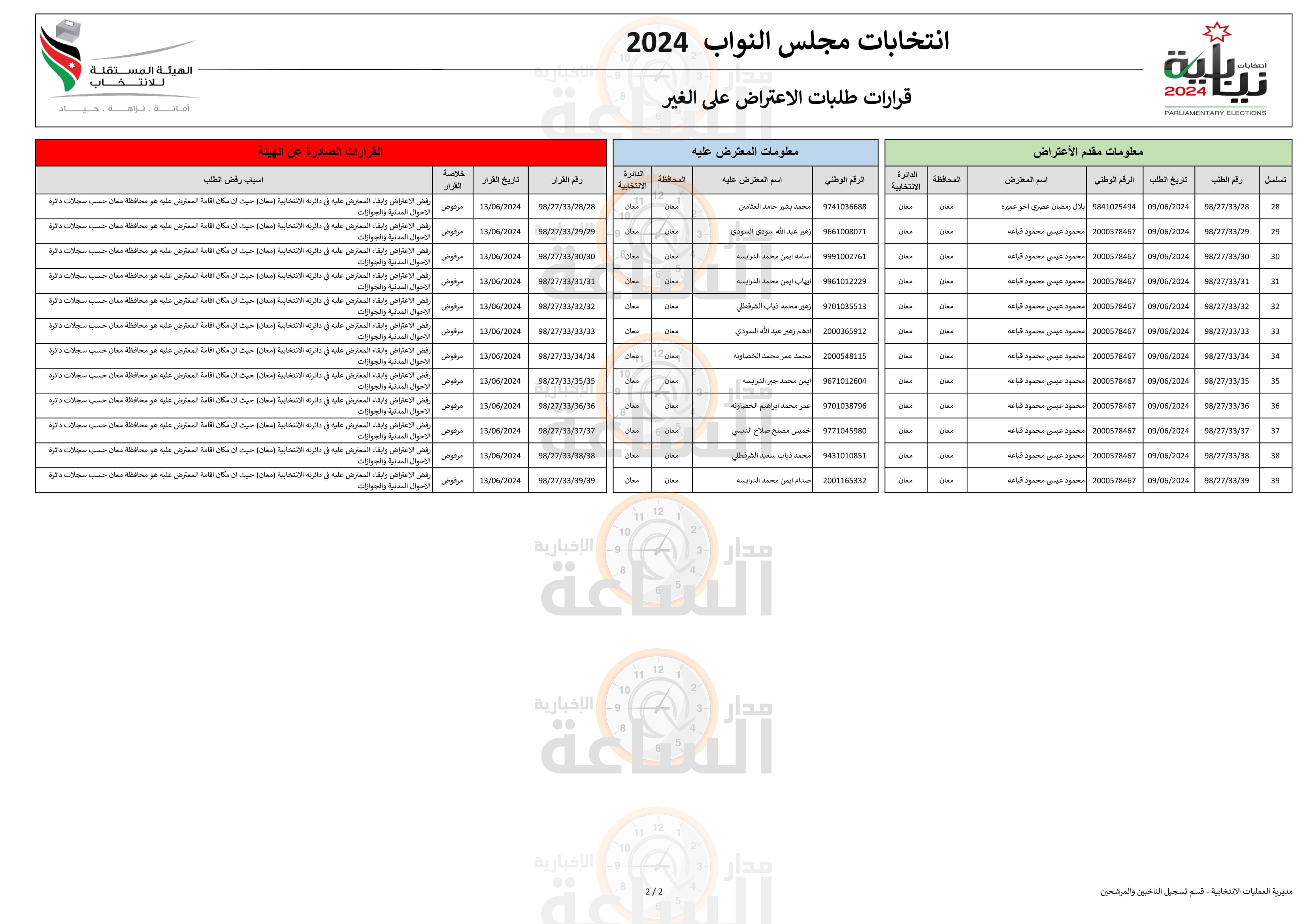 Madar Al-Saa Images 0.9649317743487955