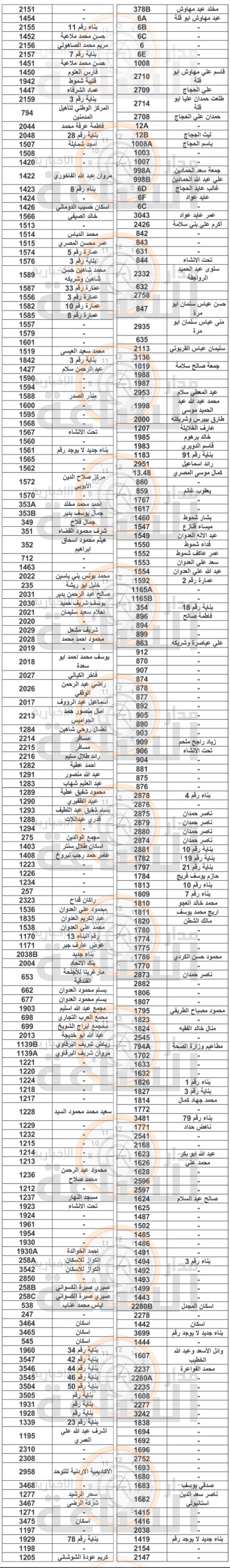 Madar Al-Saa Images 0.24432521104479266