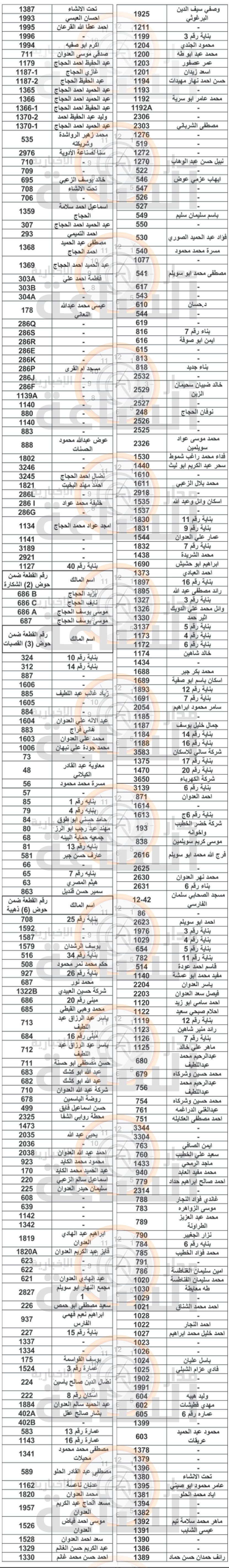 Madar Al-Saa Images 0.763874271693229