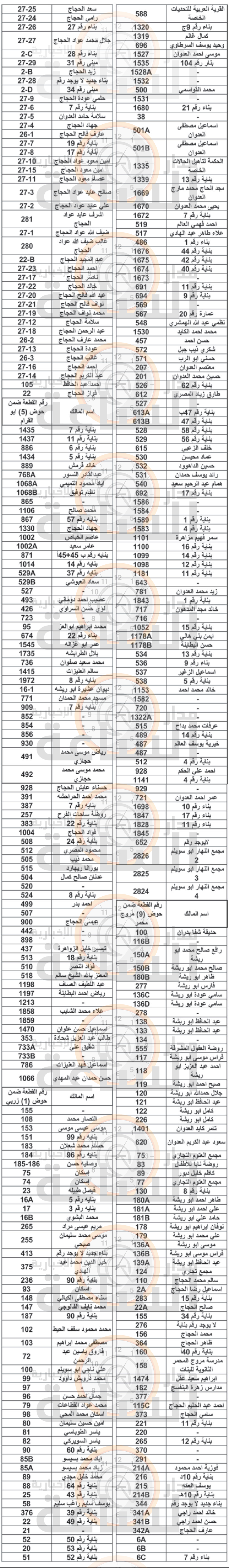 Madar Al-Saa Images 0.8474905667608363