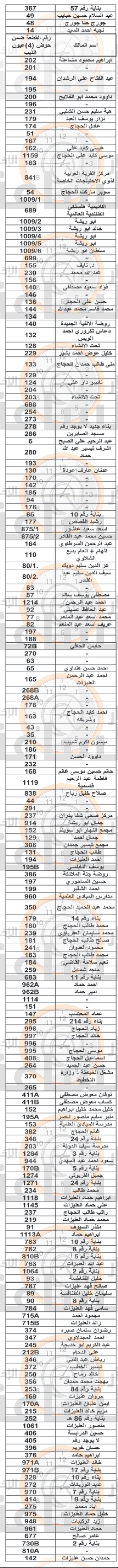 Madar Al-Saa Images 0.297756593328222