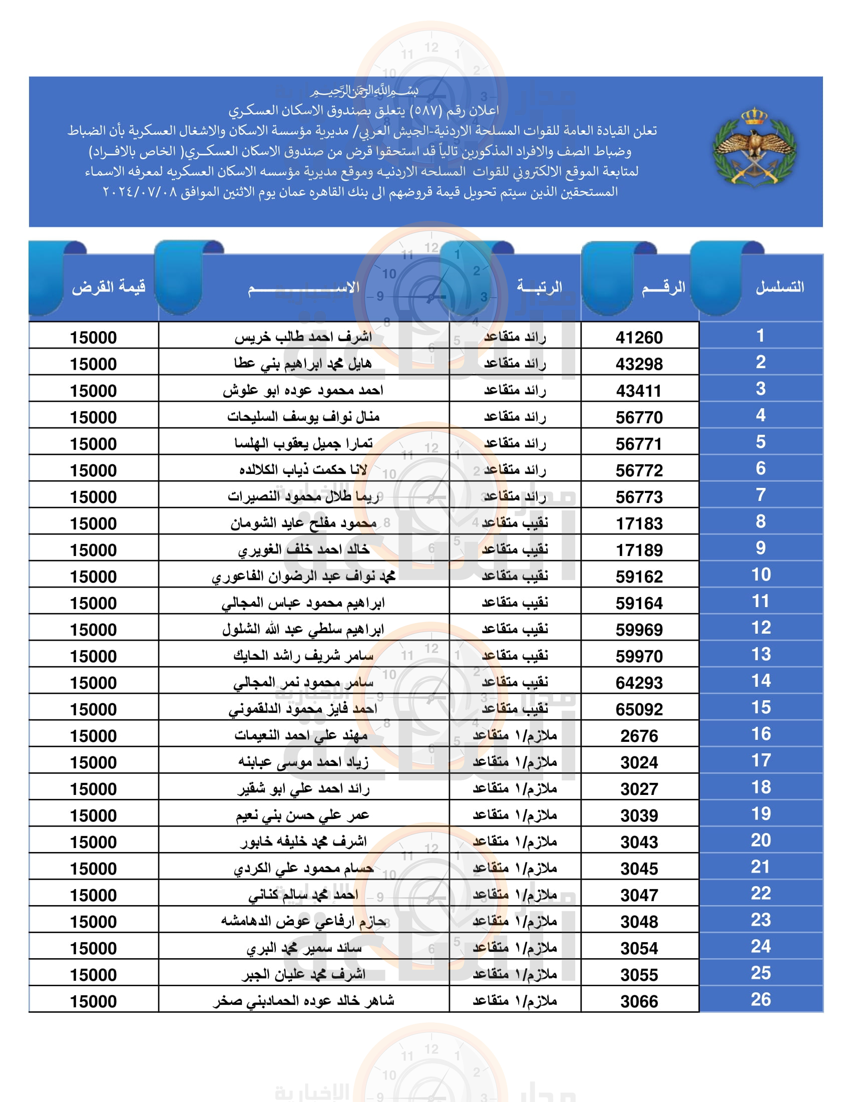 Madar Al-Saa Images 0.6582670469833141