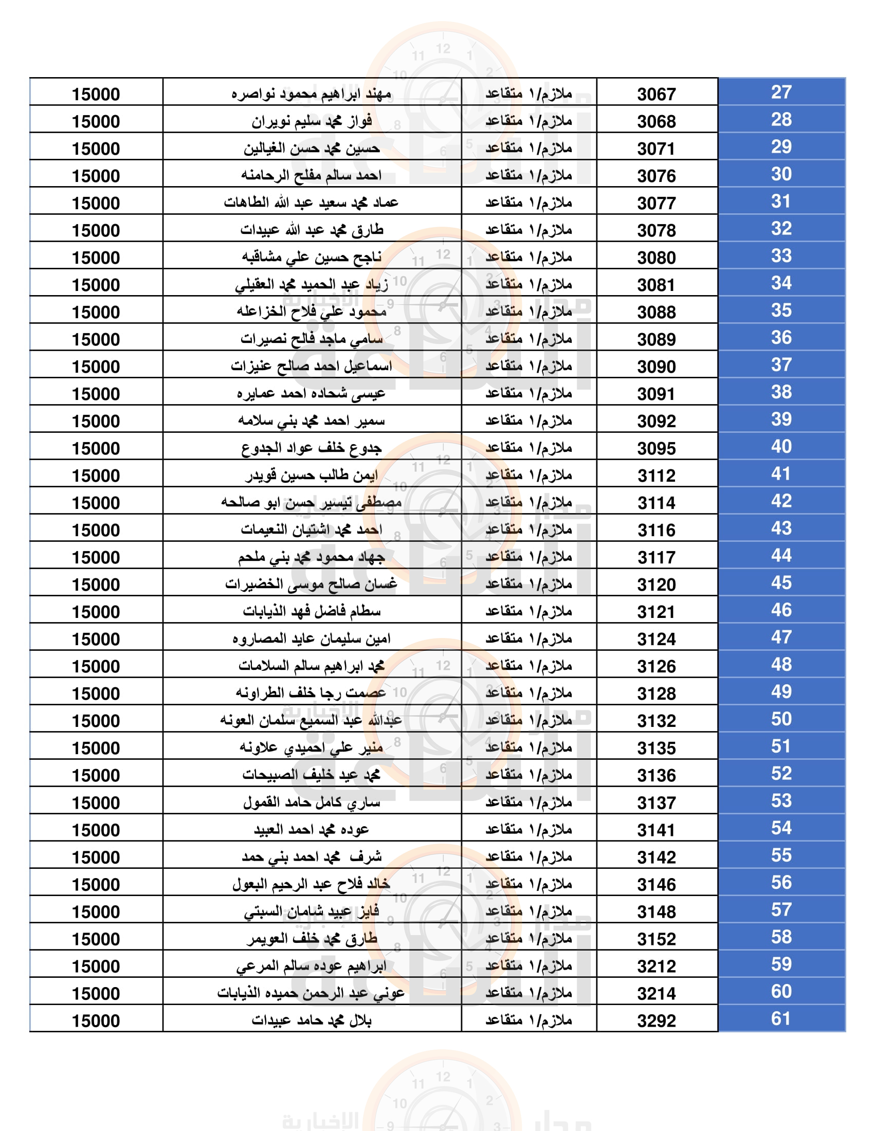 Madar Al-Saa Images 0.2546269202997036