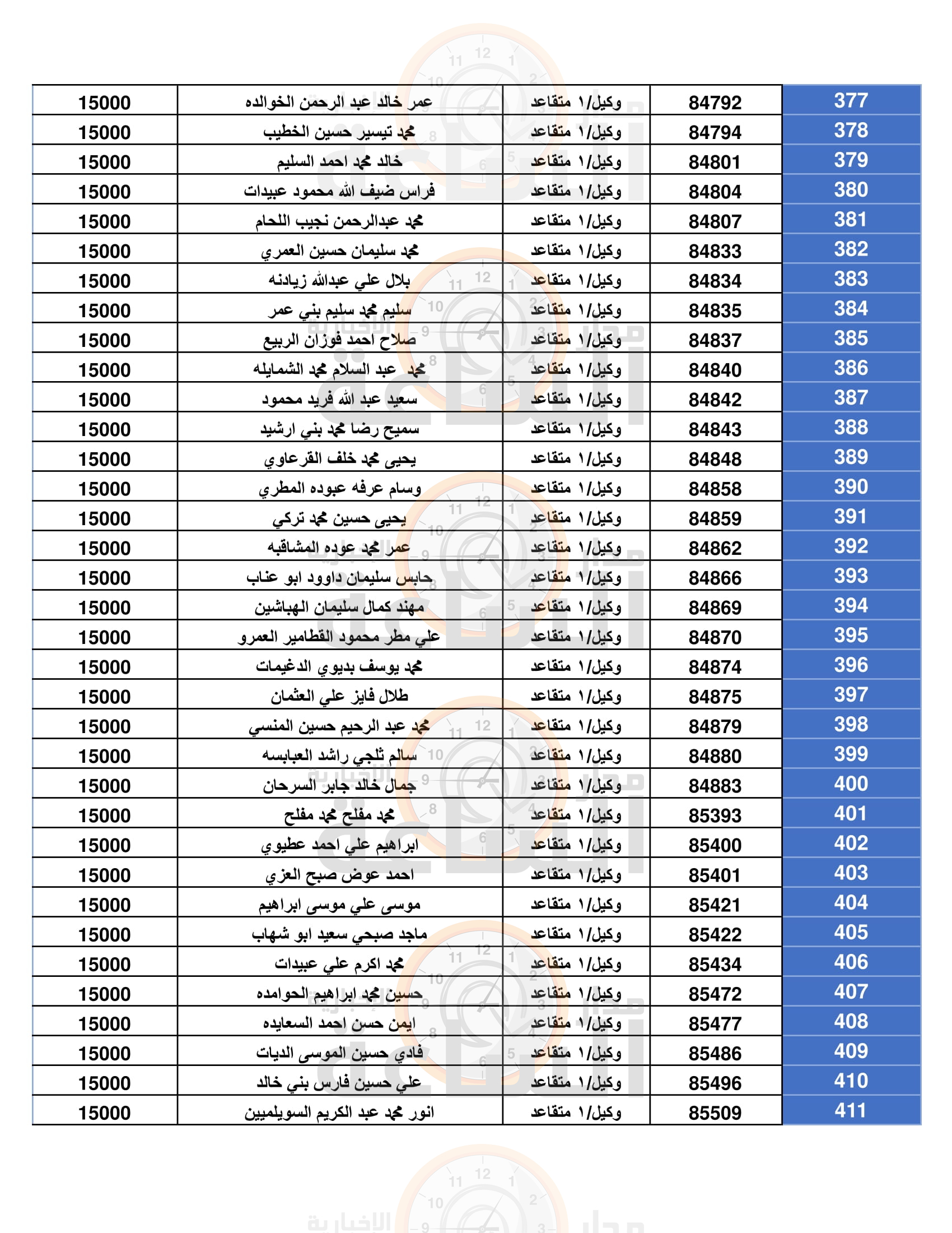 Madar Al-Saa Images 0.8849082454221611