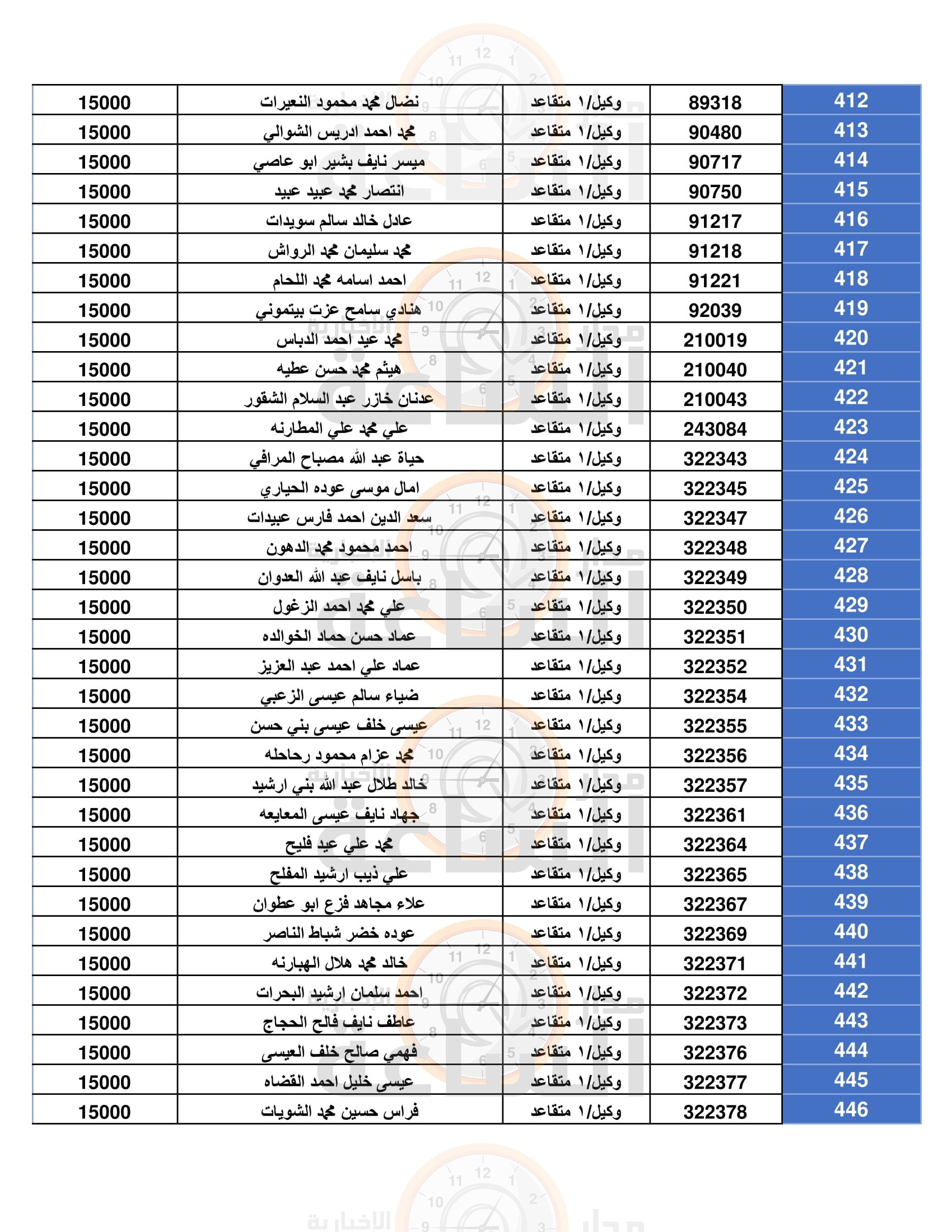 Madar Al-Saa Images 0.9693138247616135
