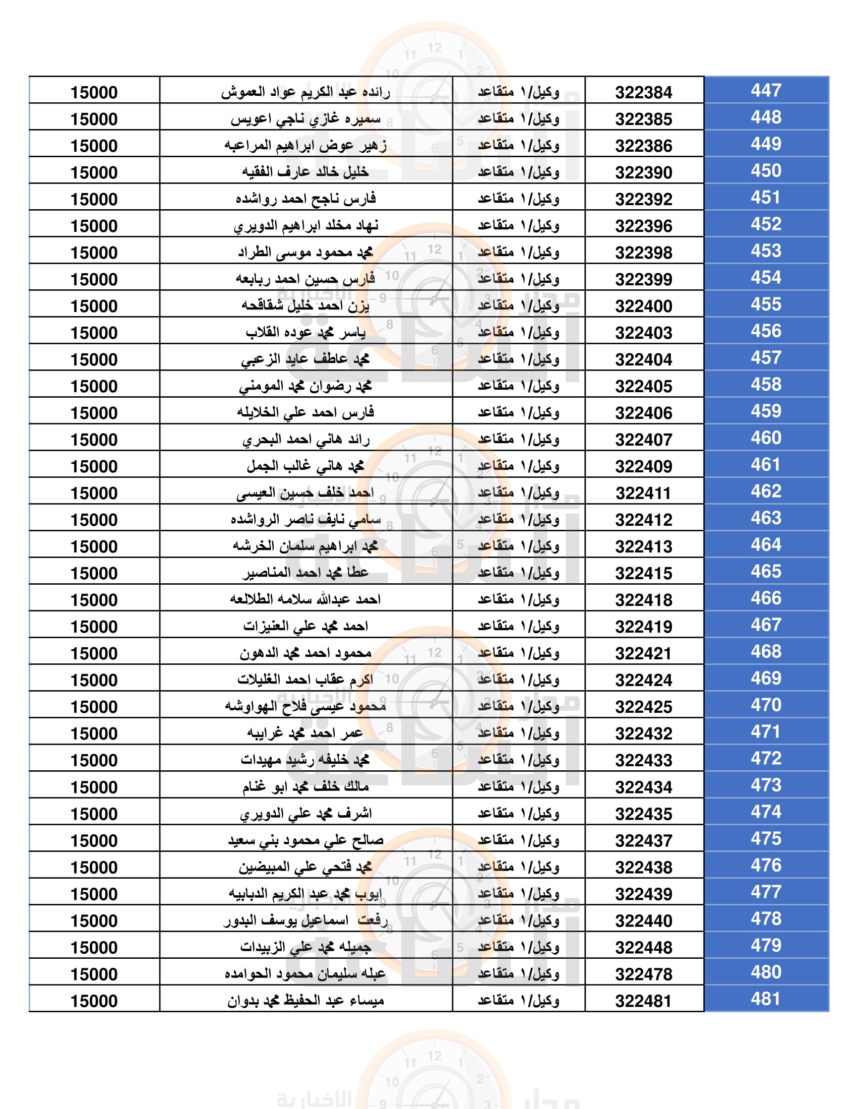 Madar Al-Saa Images 0.1165425812216283