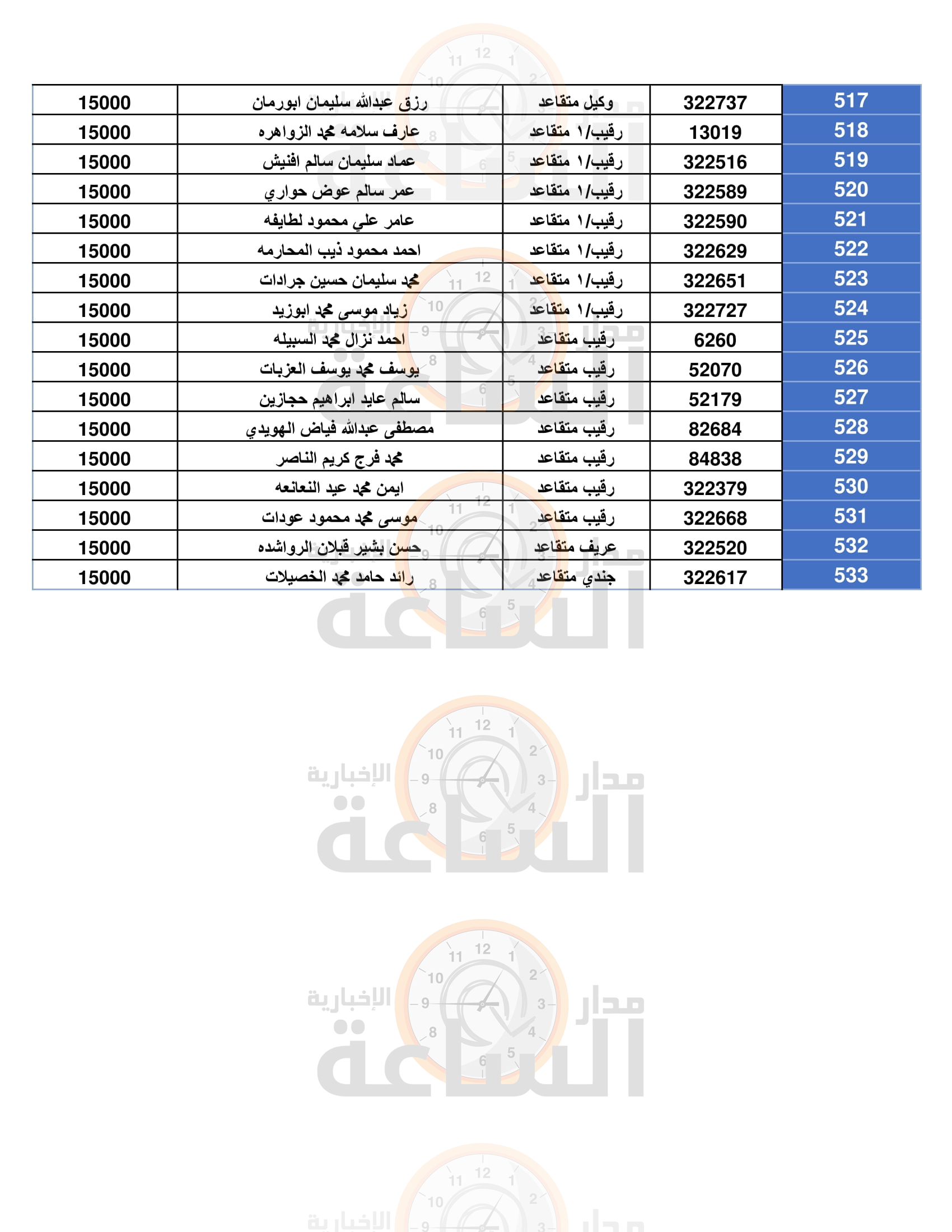 Madar Al-Saa Images 0.999054829610307