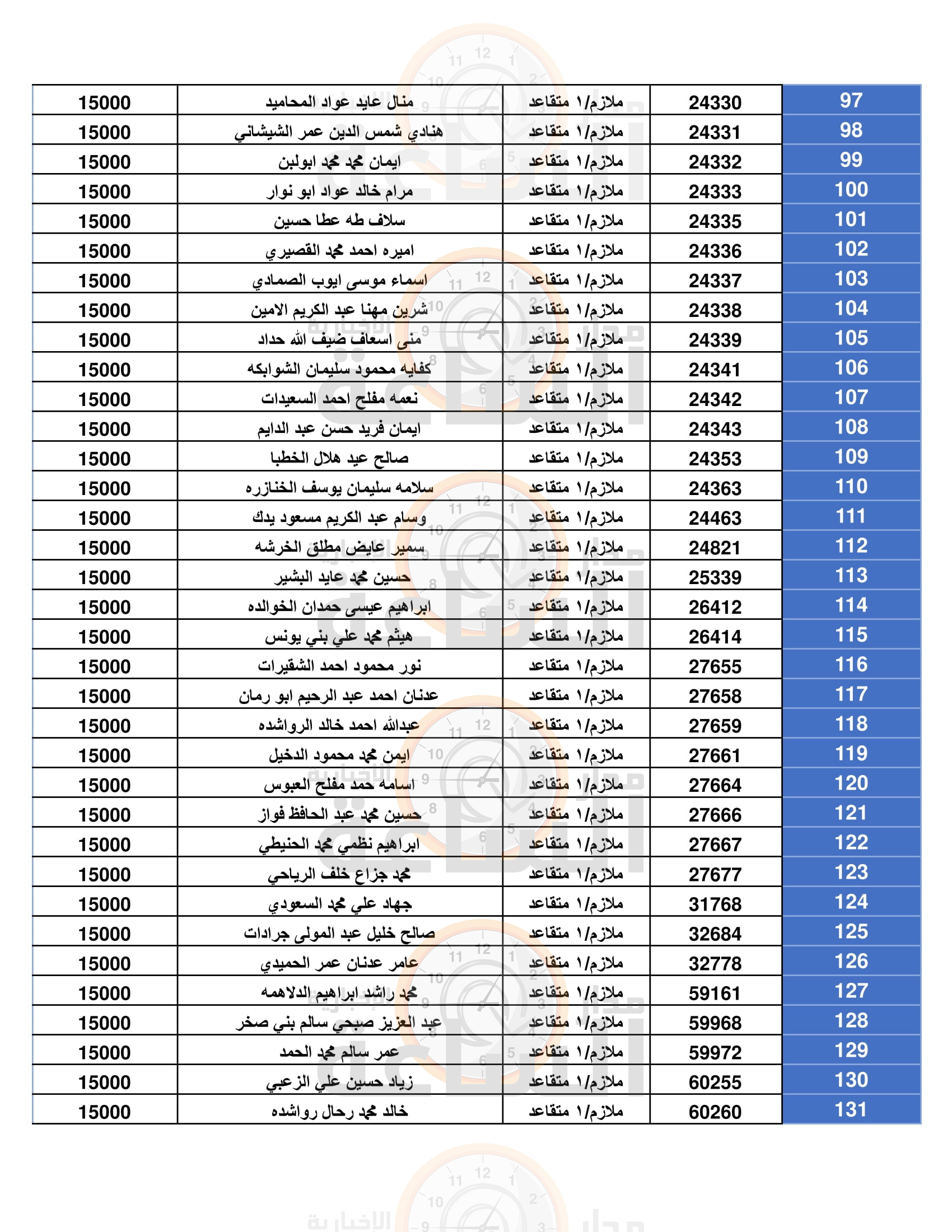 Madar Al-Saa Images 0.7414426100584046