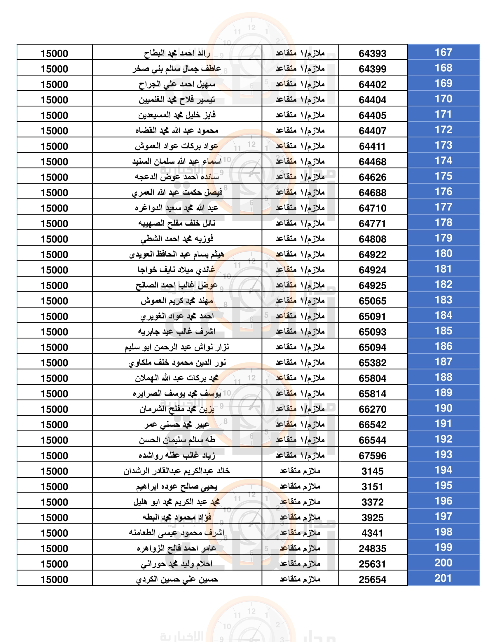 Madar Al-Saa Images 0.7450228799826983