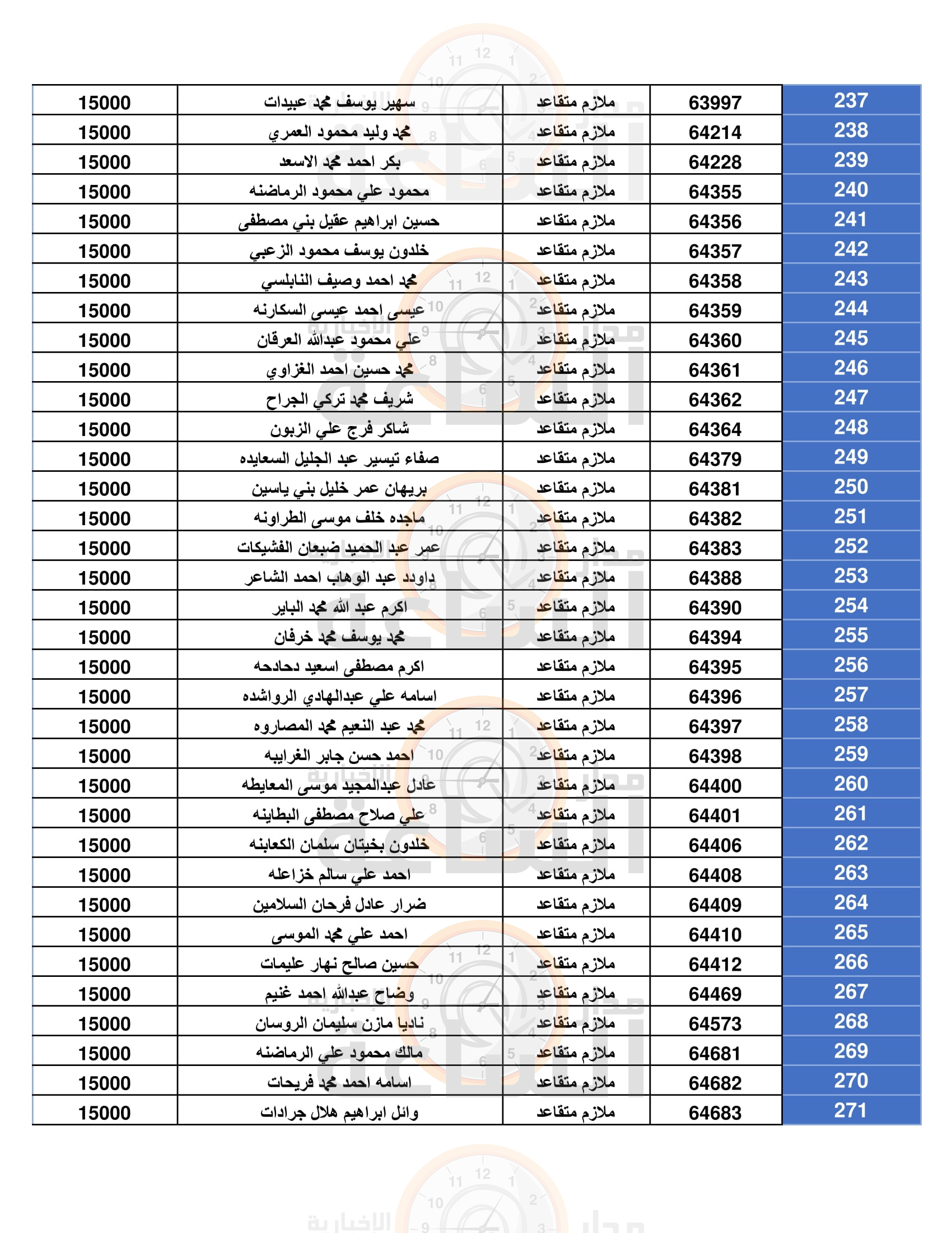 Madar Al-Saa Images 0.16061998686833556