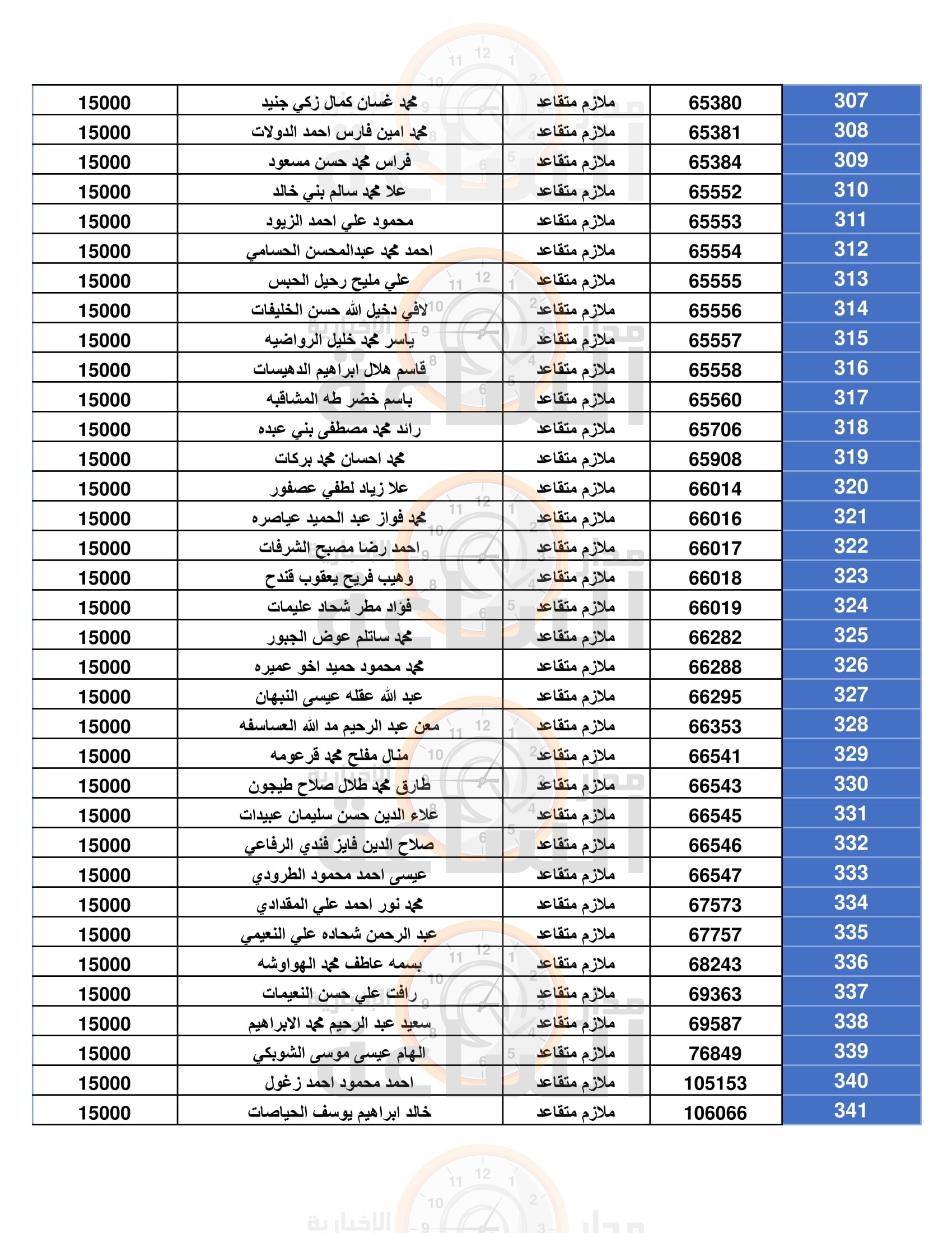 Madar Al-Saa Images 0.18491177224287947