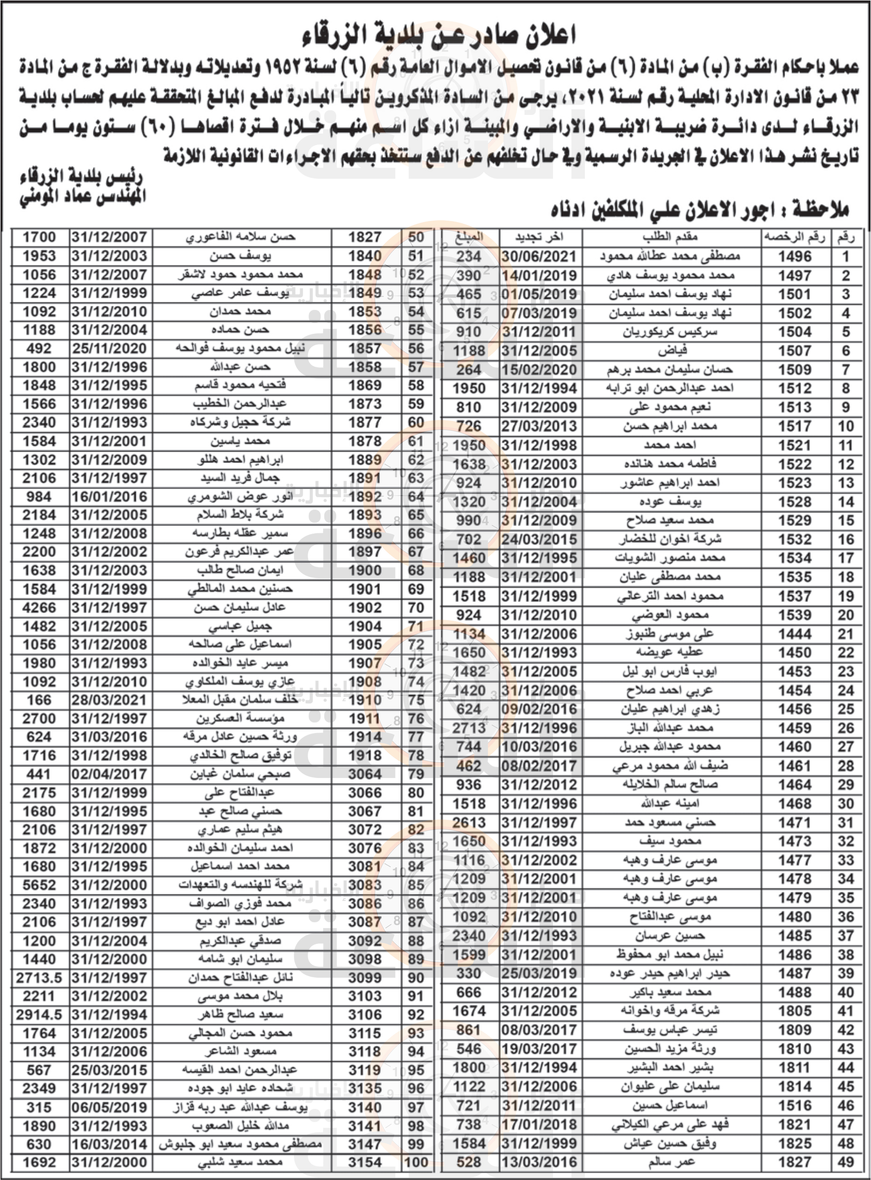 Madar Al-Saa Images 0.3783625125598209