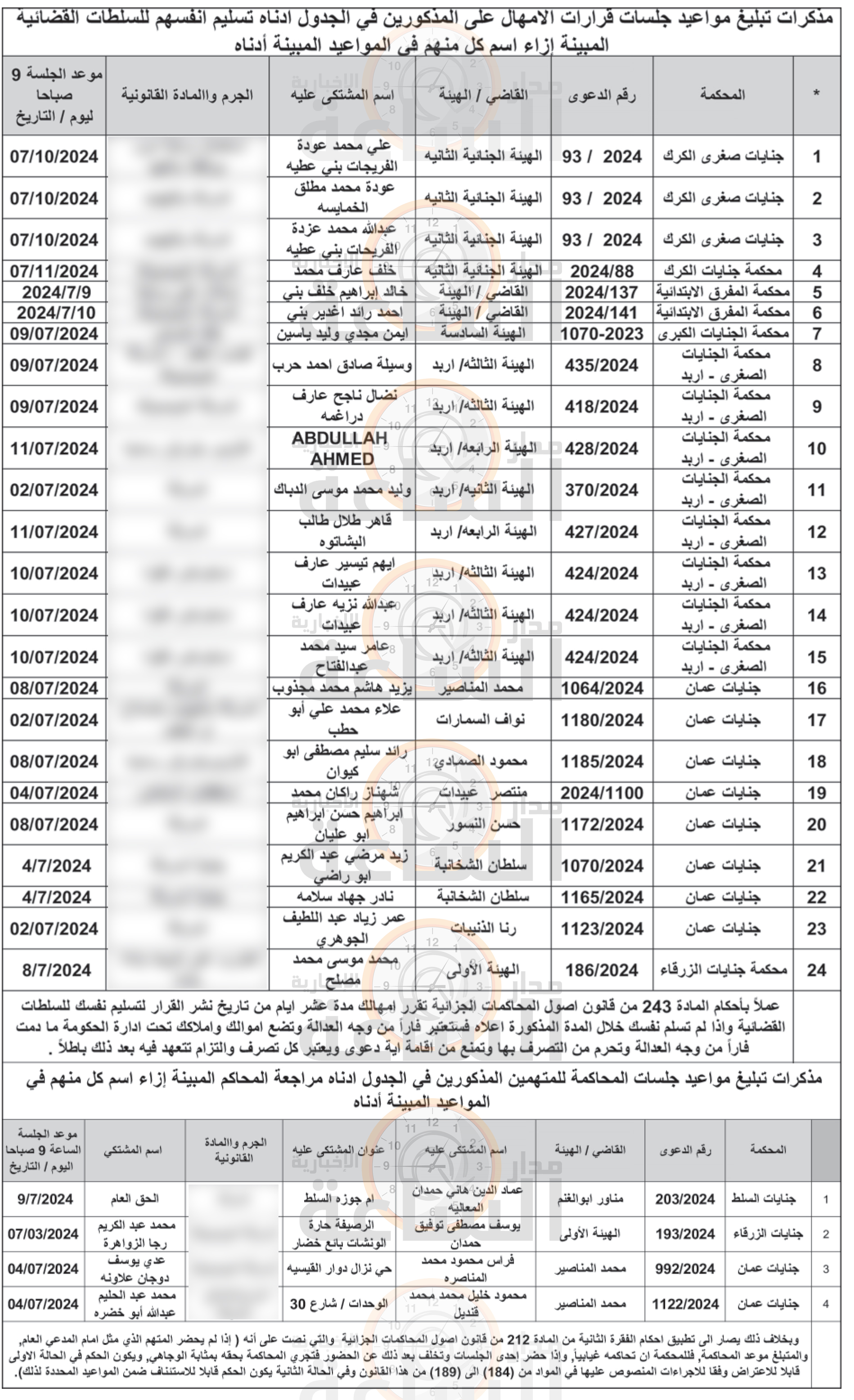 Madar Al-Saa Images 0.7073632905304958