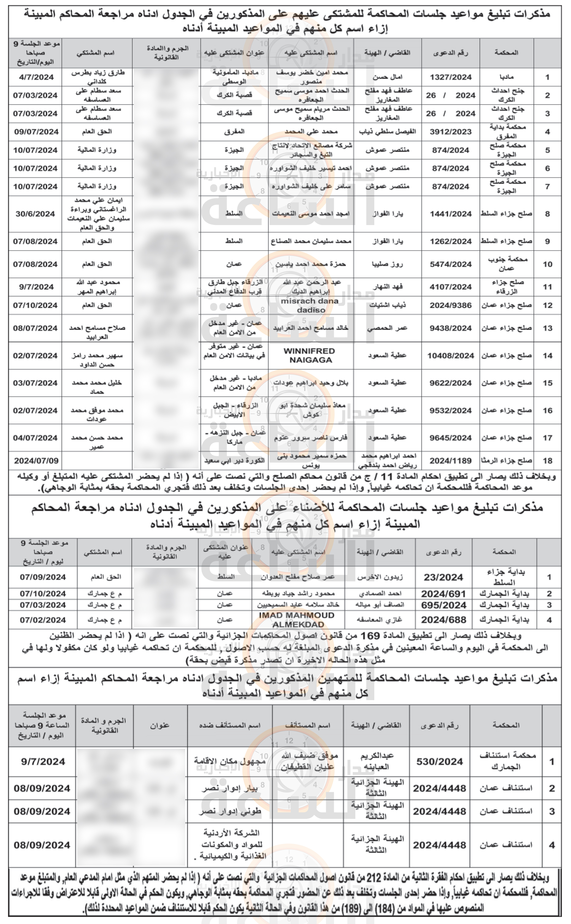 Madar Al-Saa Images 0.24660265795707215