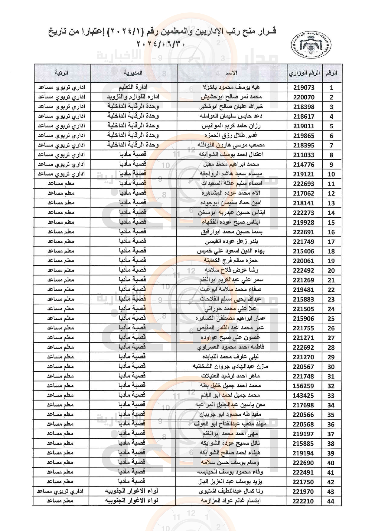 Madar Al-Saa Images 0.39253277752256466