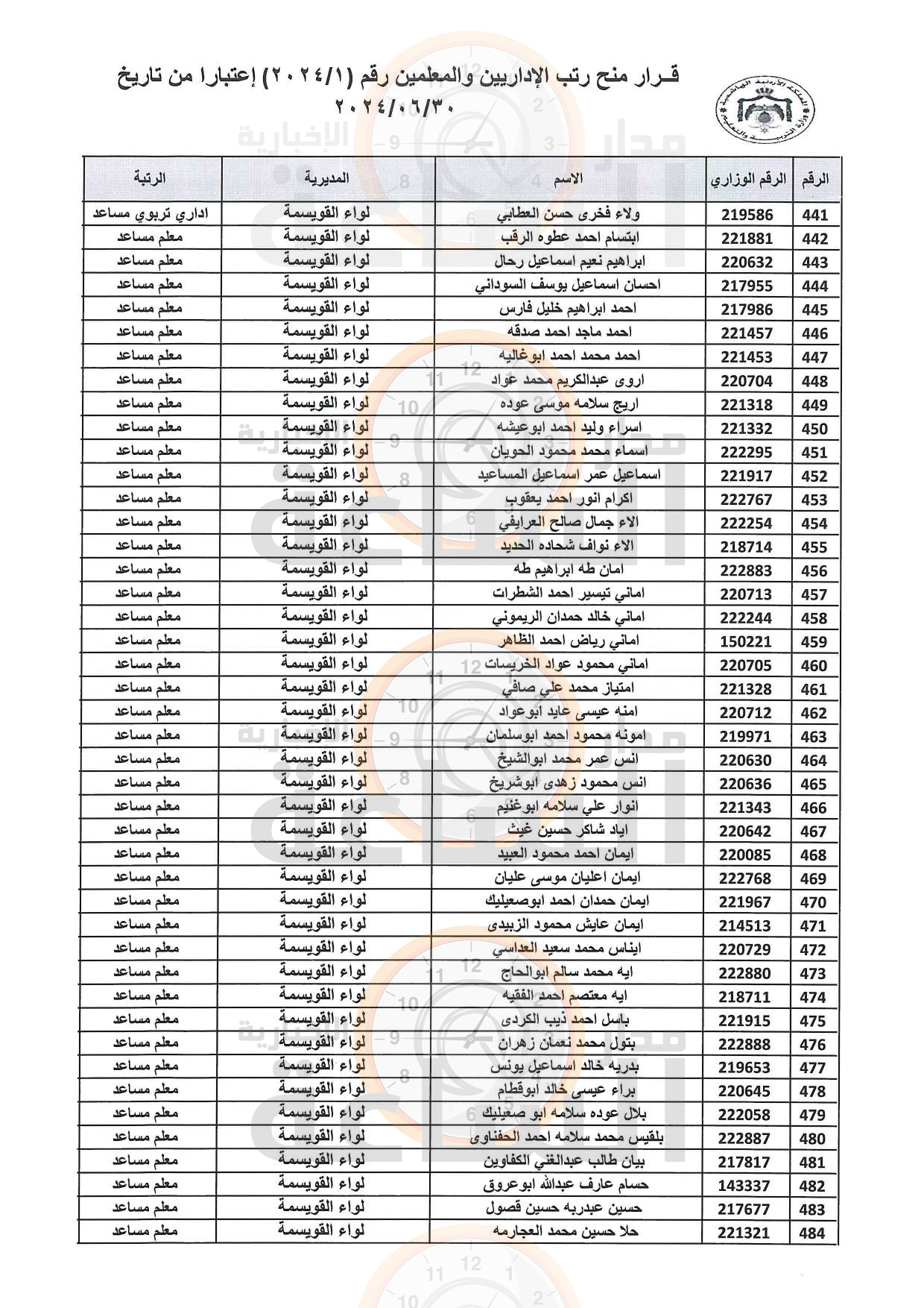 Madar Al-Saa Images 0.7592153028471624