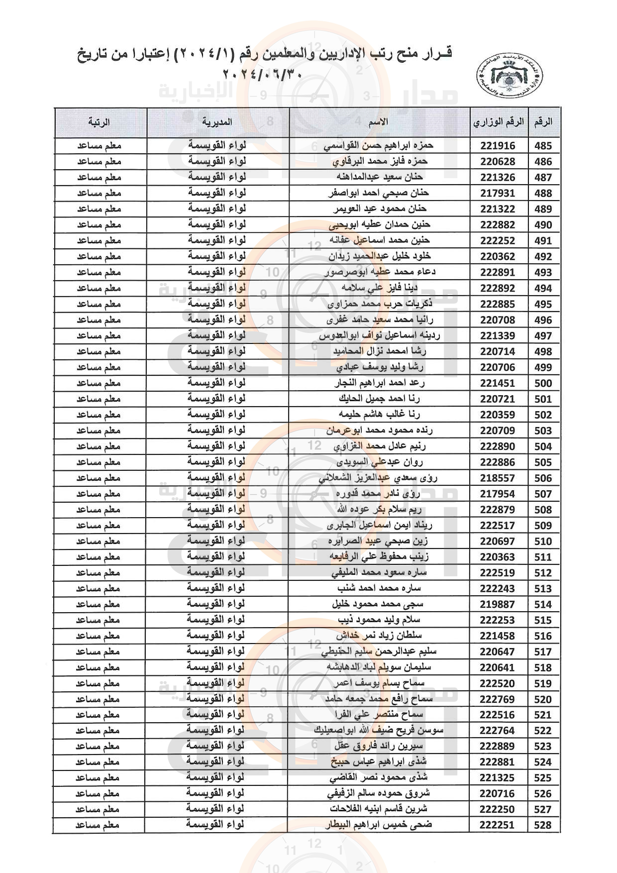 Madar Al-Saa Images 0.3766218102083192