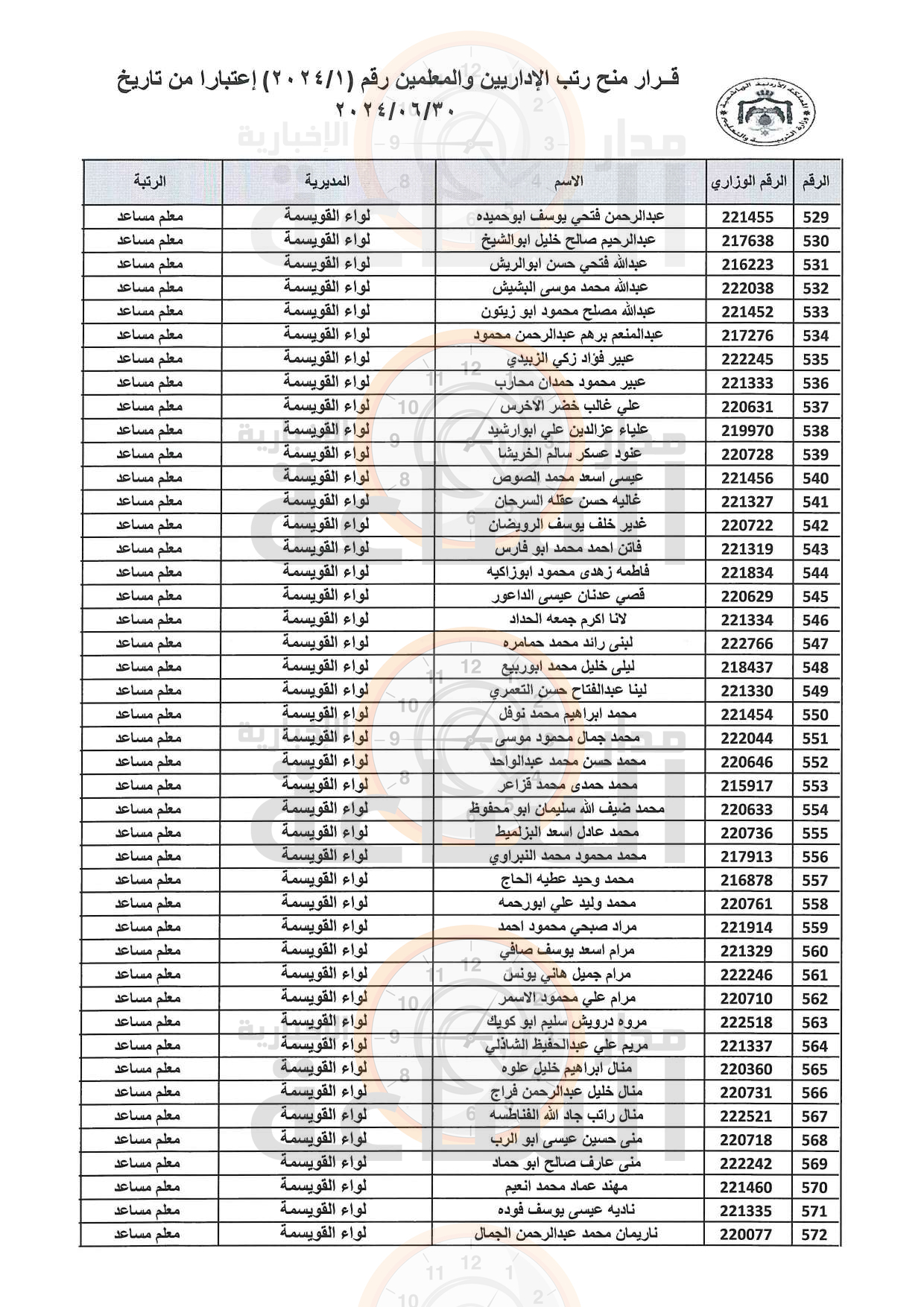 Madar Al-Saa Images 0.4225401646006104