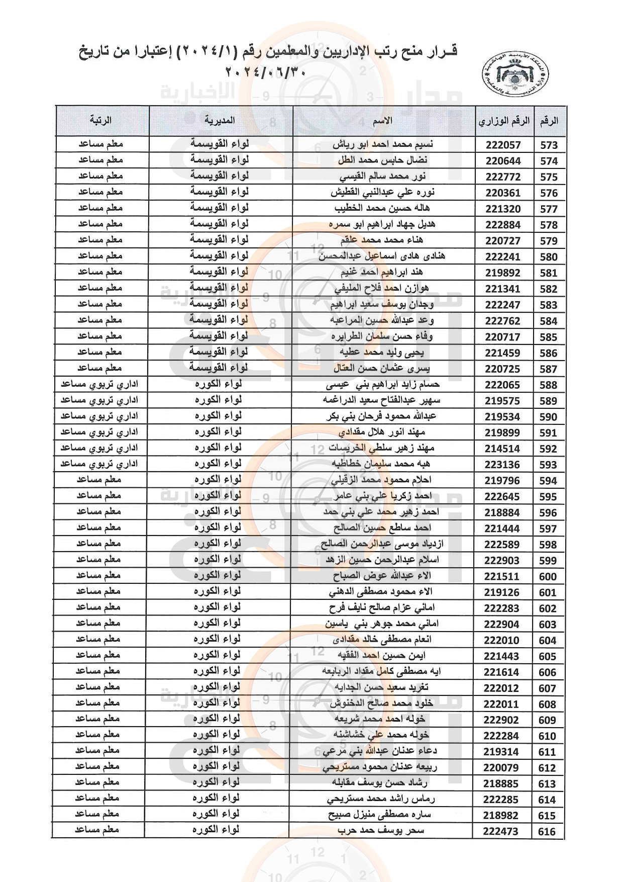 Madar Al-Saa Images 0.7932885621361077