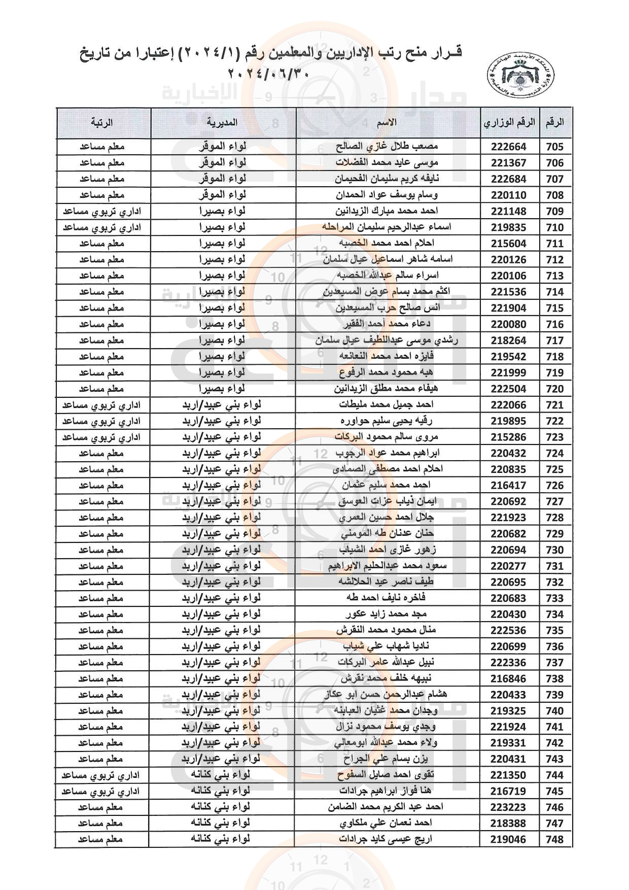 Madar Al-Saa Images 0.25176834805069714