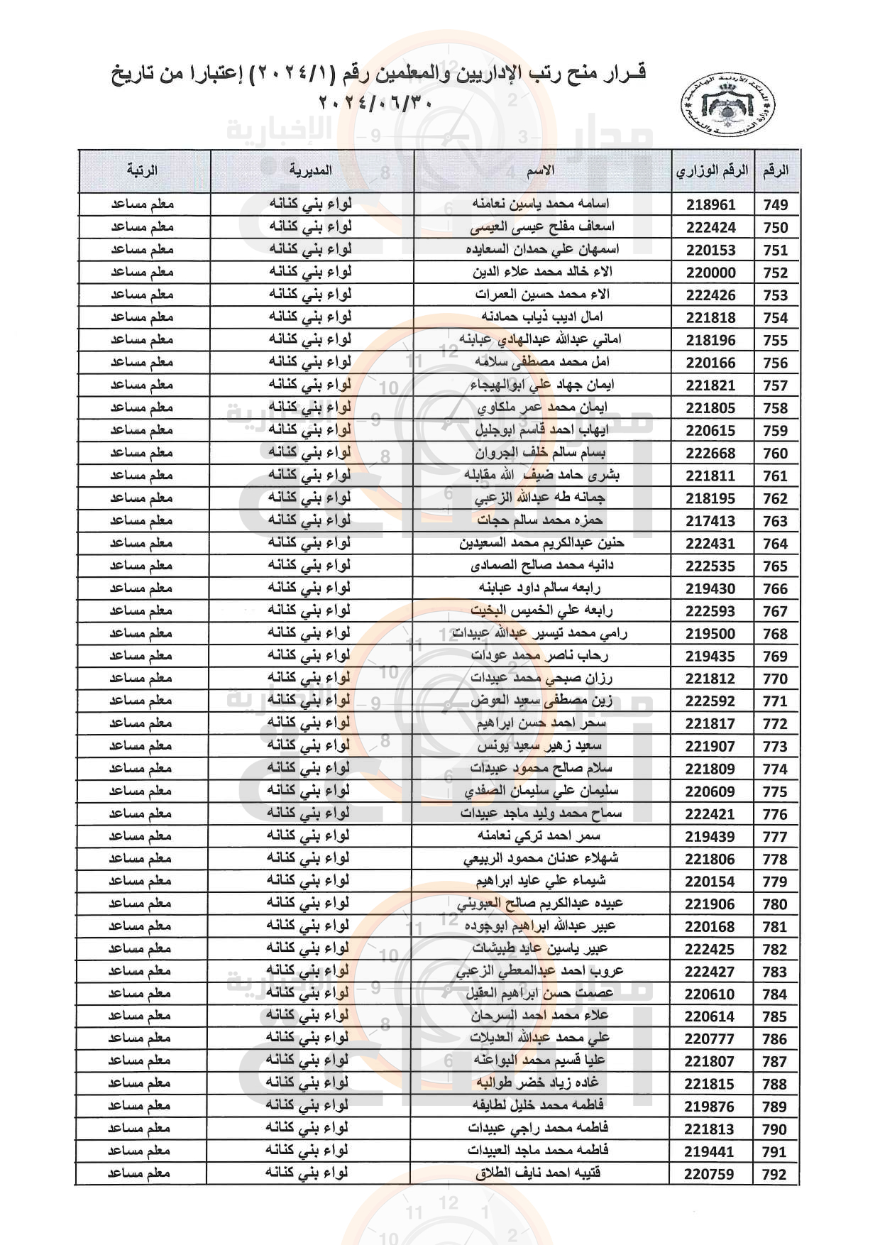 Madar Al-Saa Images 0.1982481306852053