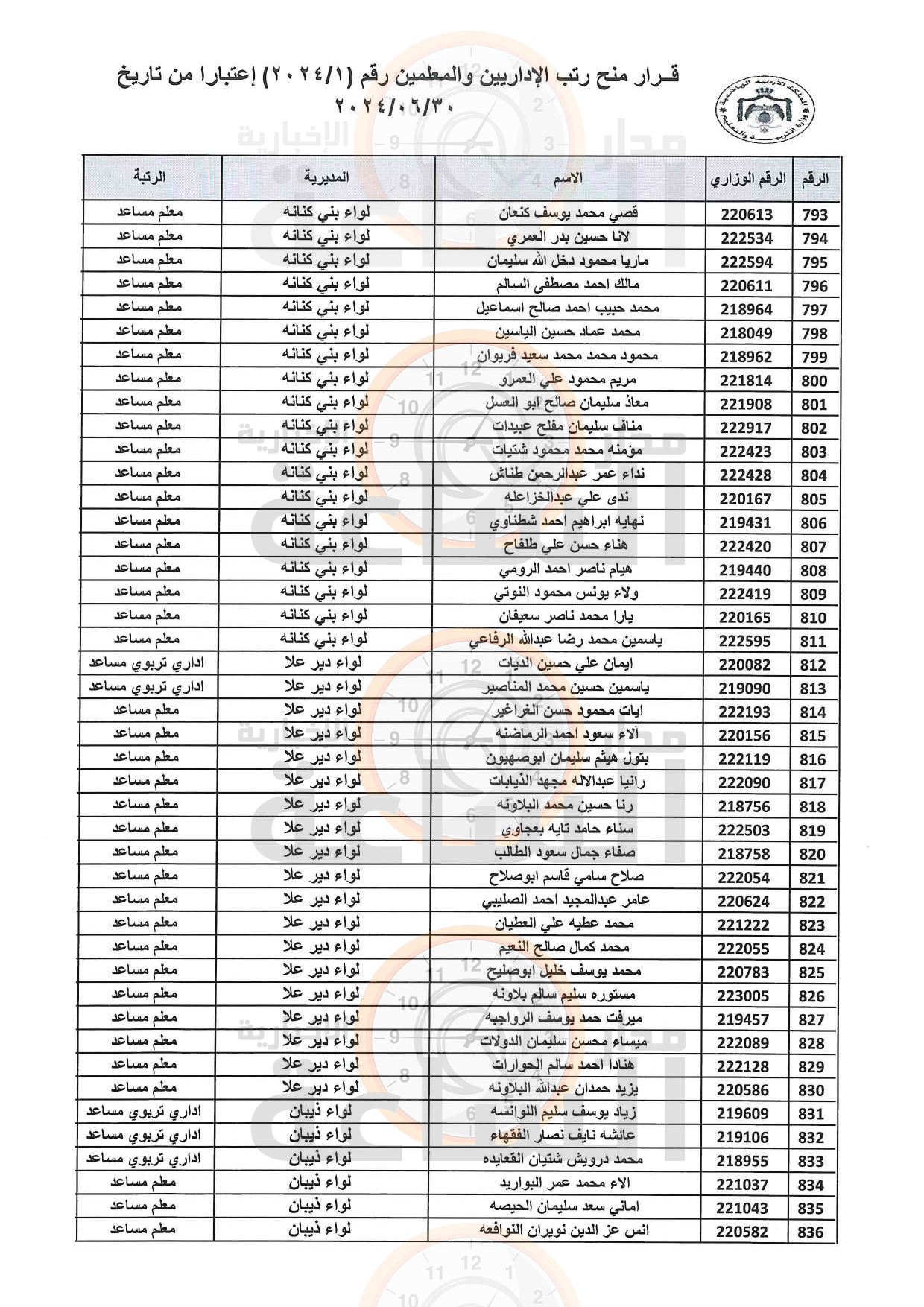 Madar Al-Saa Images 0.6883005809646545