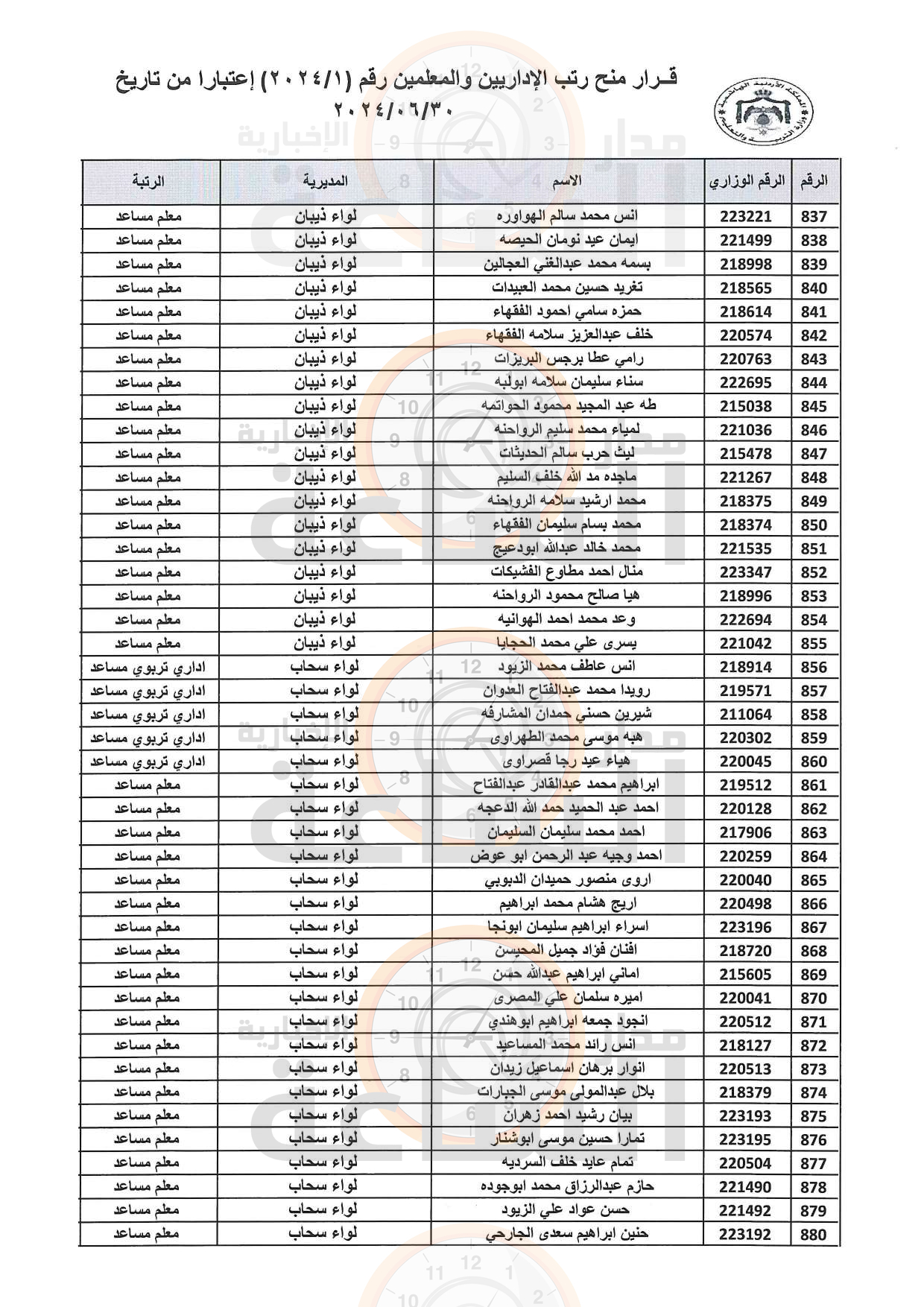Madar Al-Saa Images 0.5511409118258219