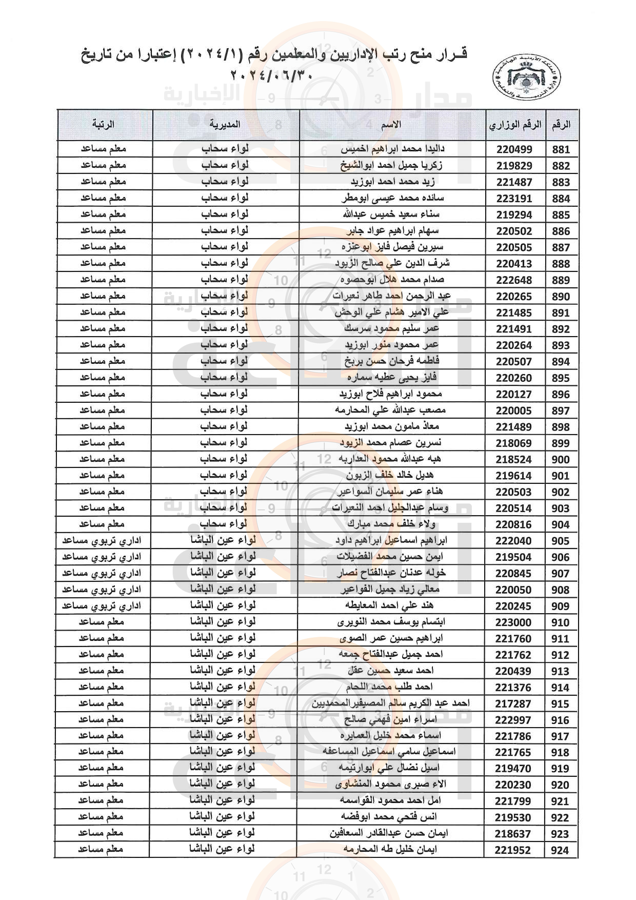 Madar Al-Saa Images 0.4459272991147265